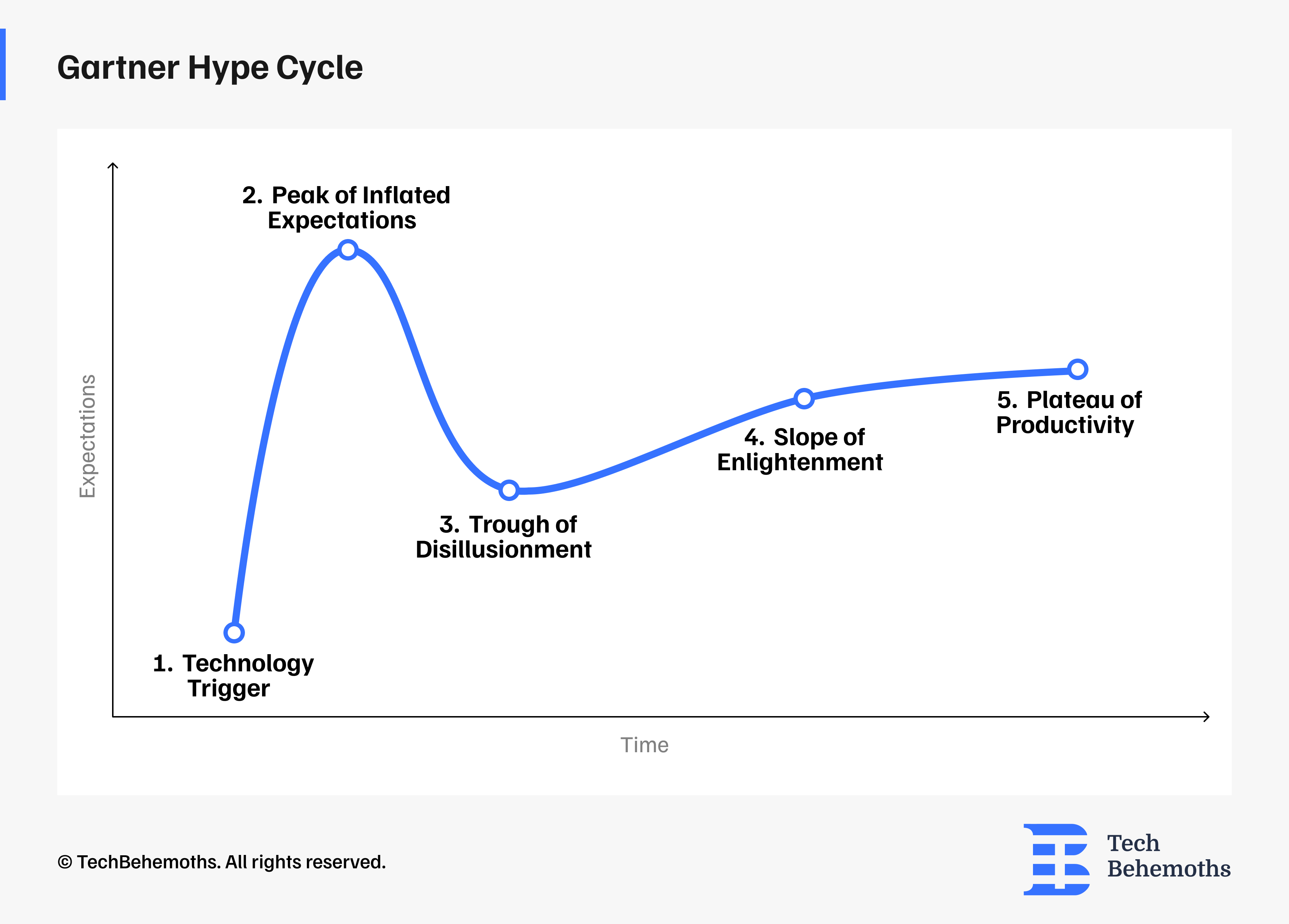 gartner-hype-cycle.png