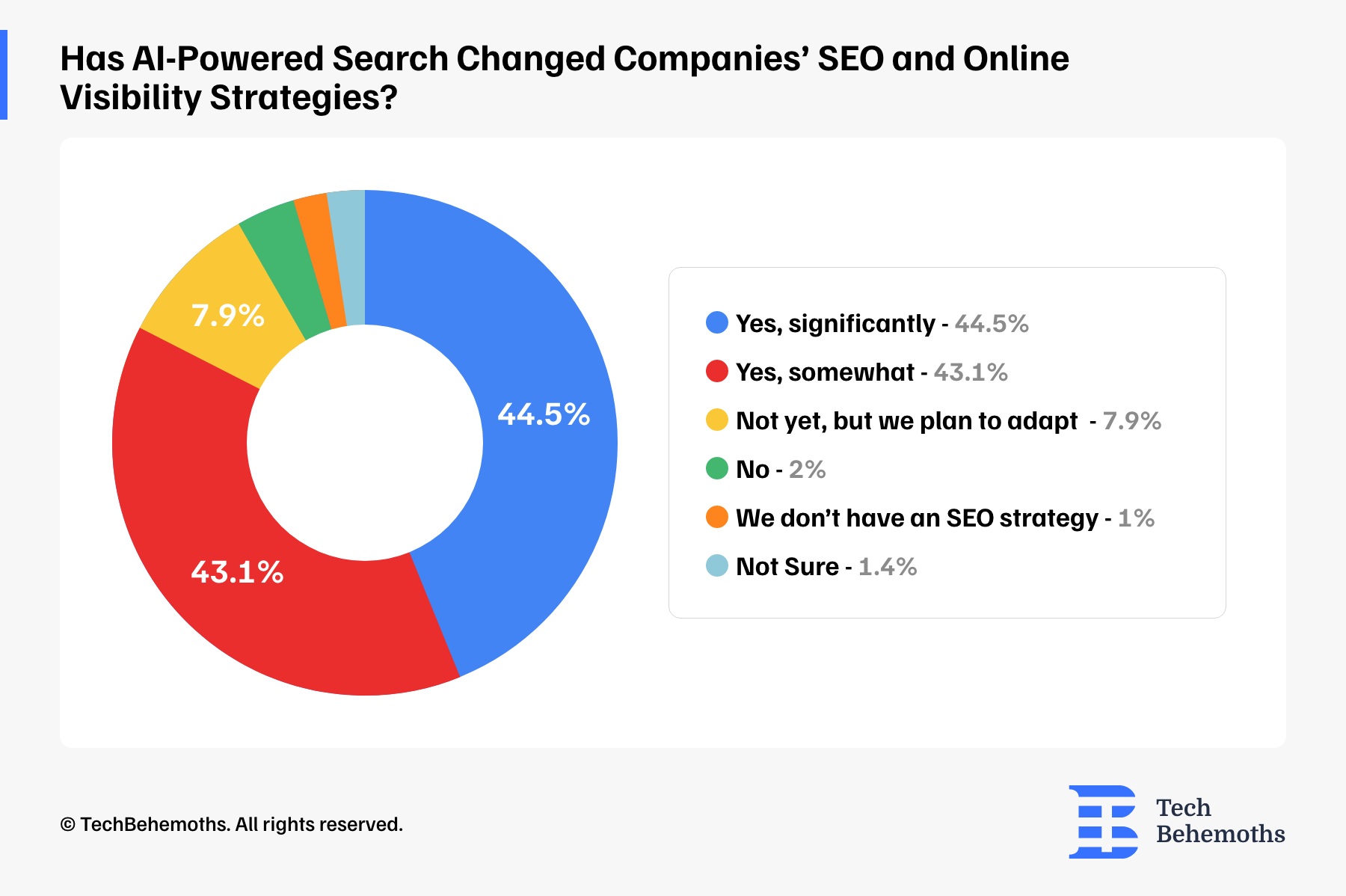 has-ai-powered-search-changed-companies-seo-and-online-visibility-strategies