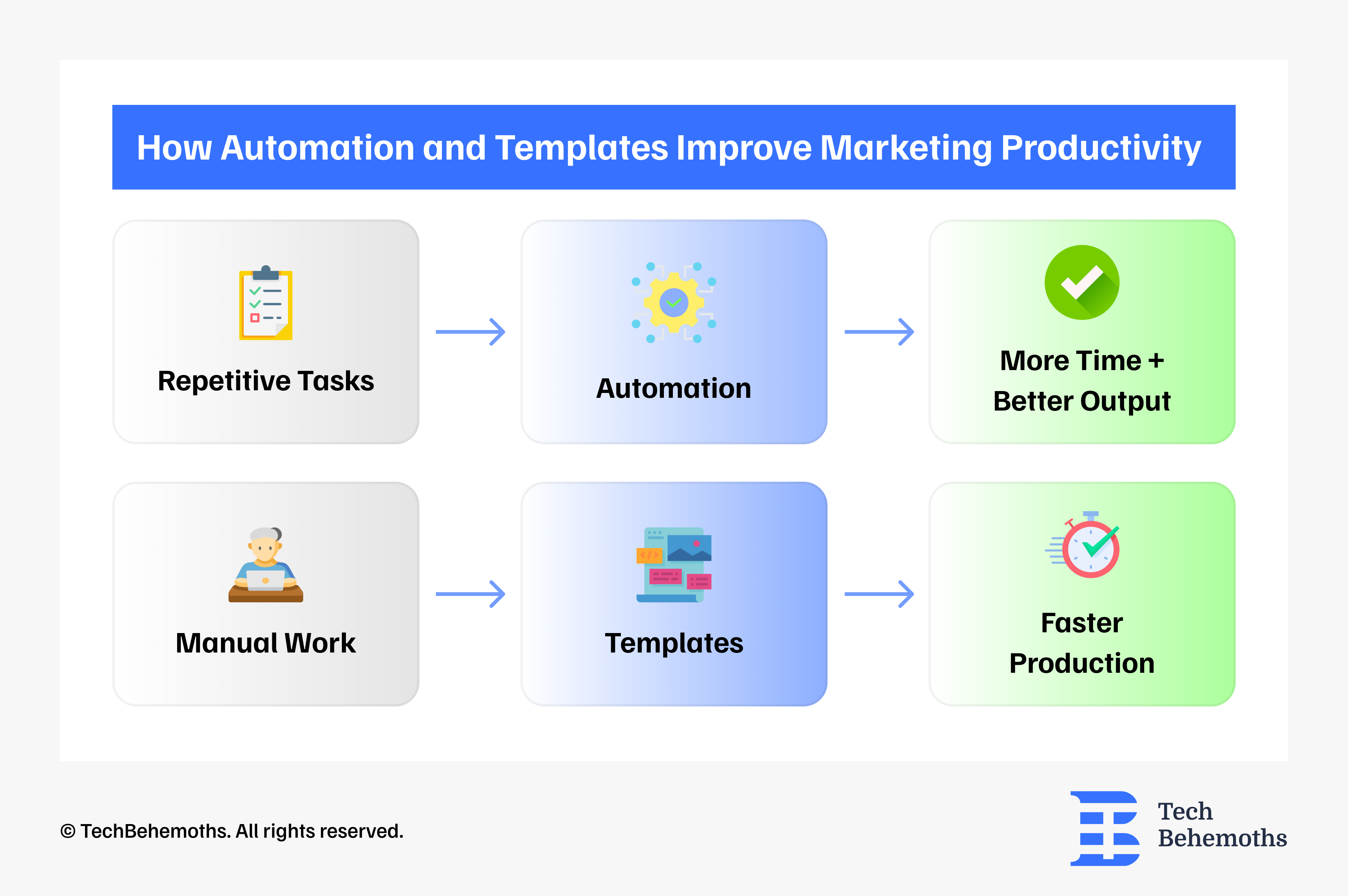 how-automation-and-templates-improve-marketing-productivity