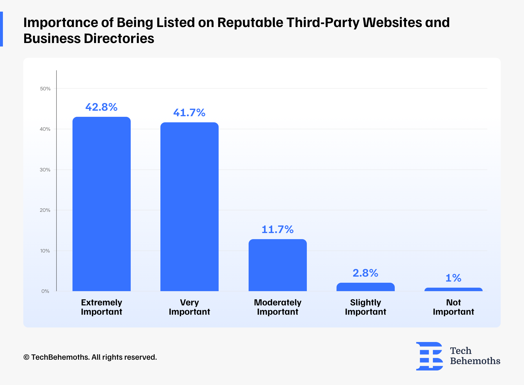importance-of-being-listed-on-reputable-third-party-websites-and-business-directories