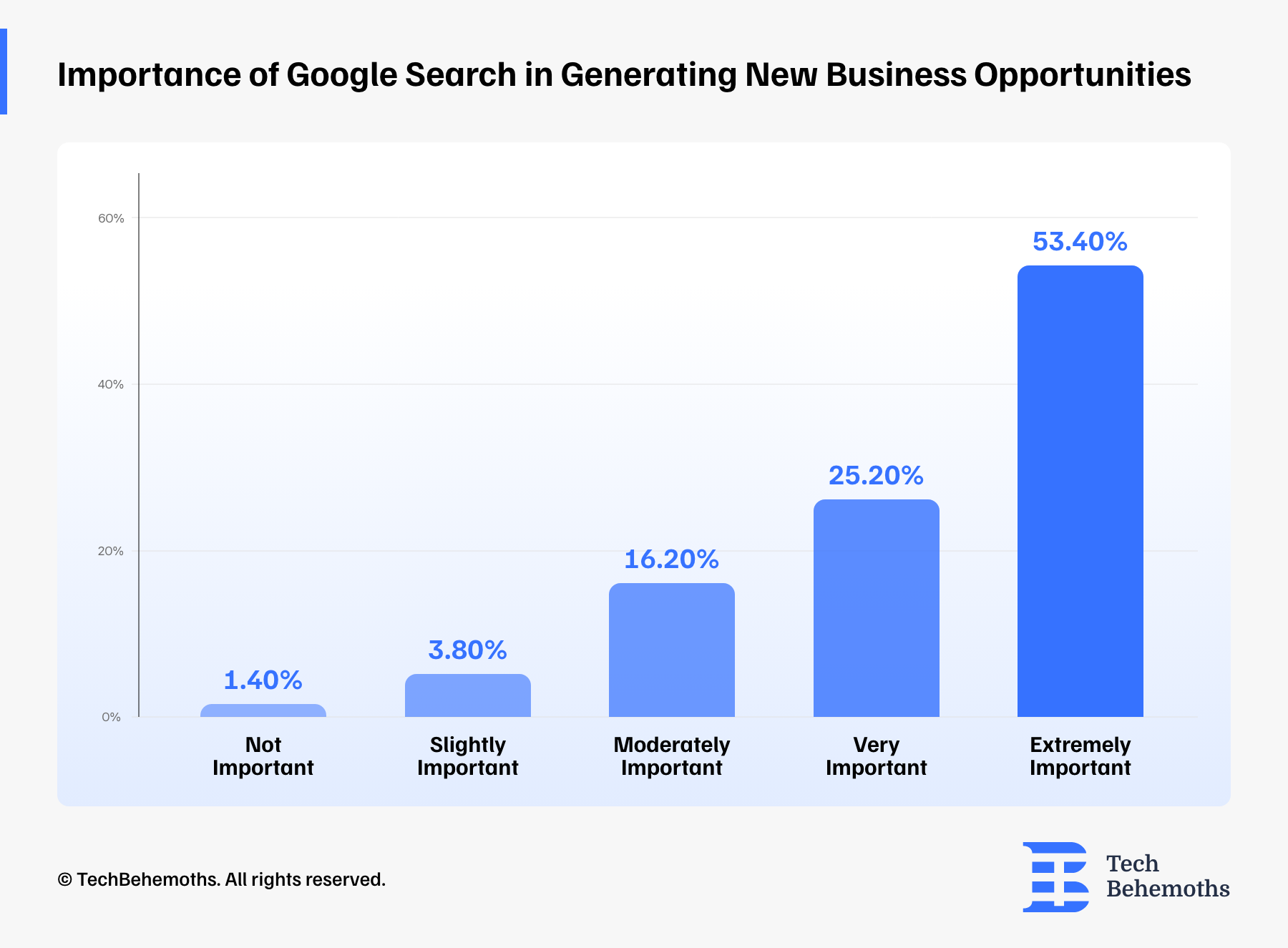 importance-of-google-search-in-generating-new-business-opportunities