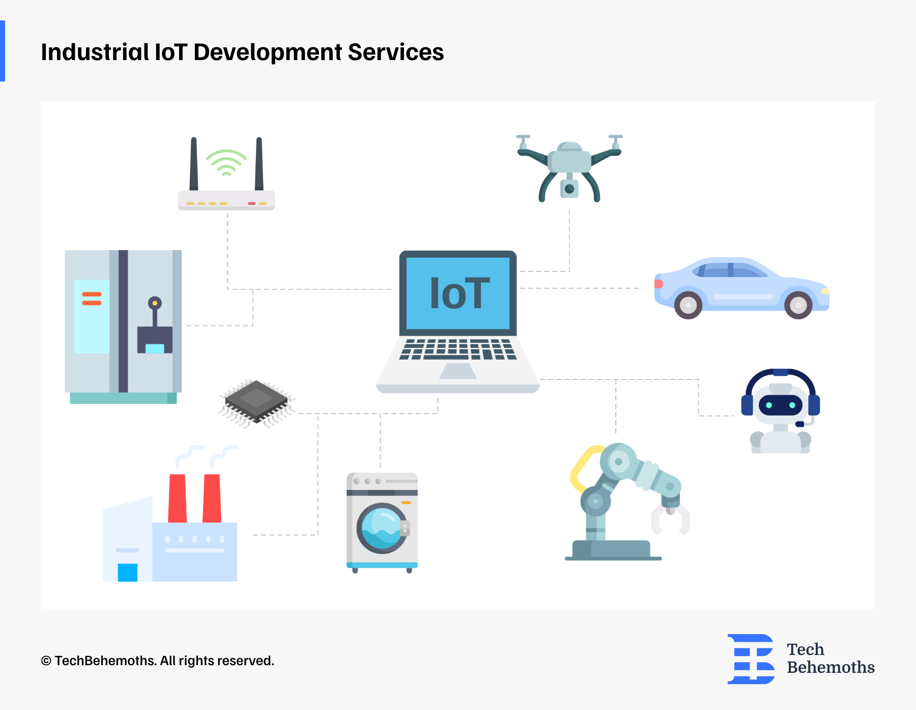 Industrial IoT Development Services