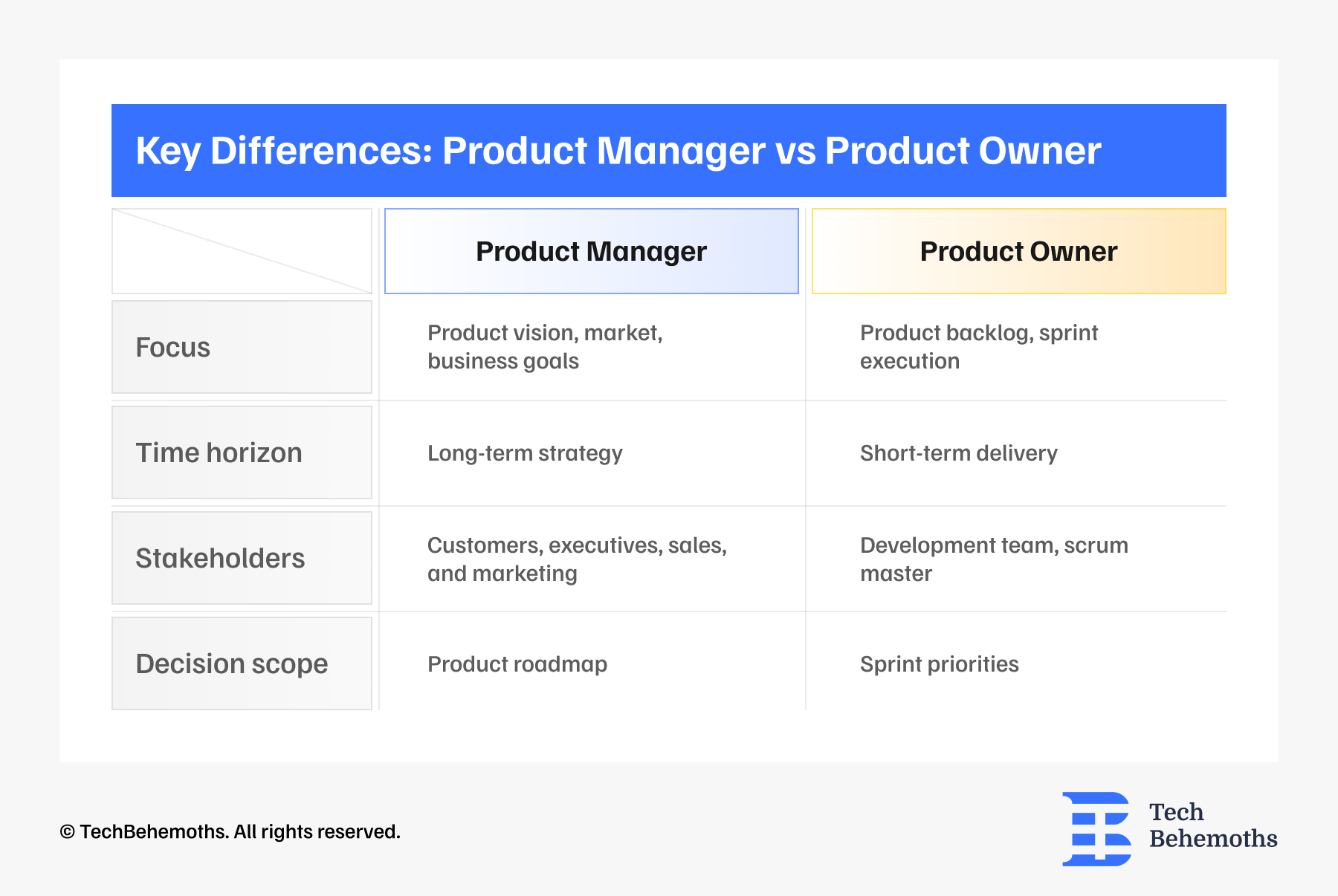 key differences product owner vs product manager