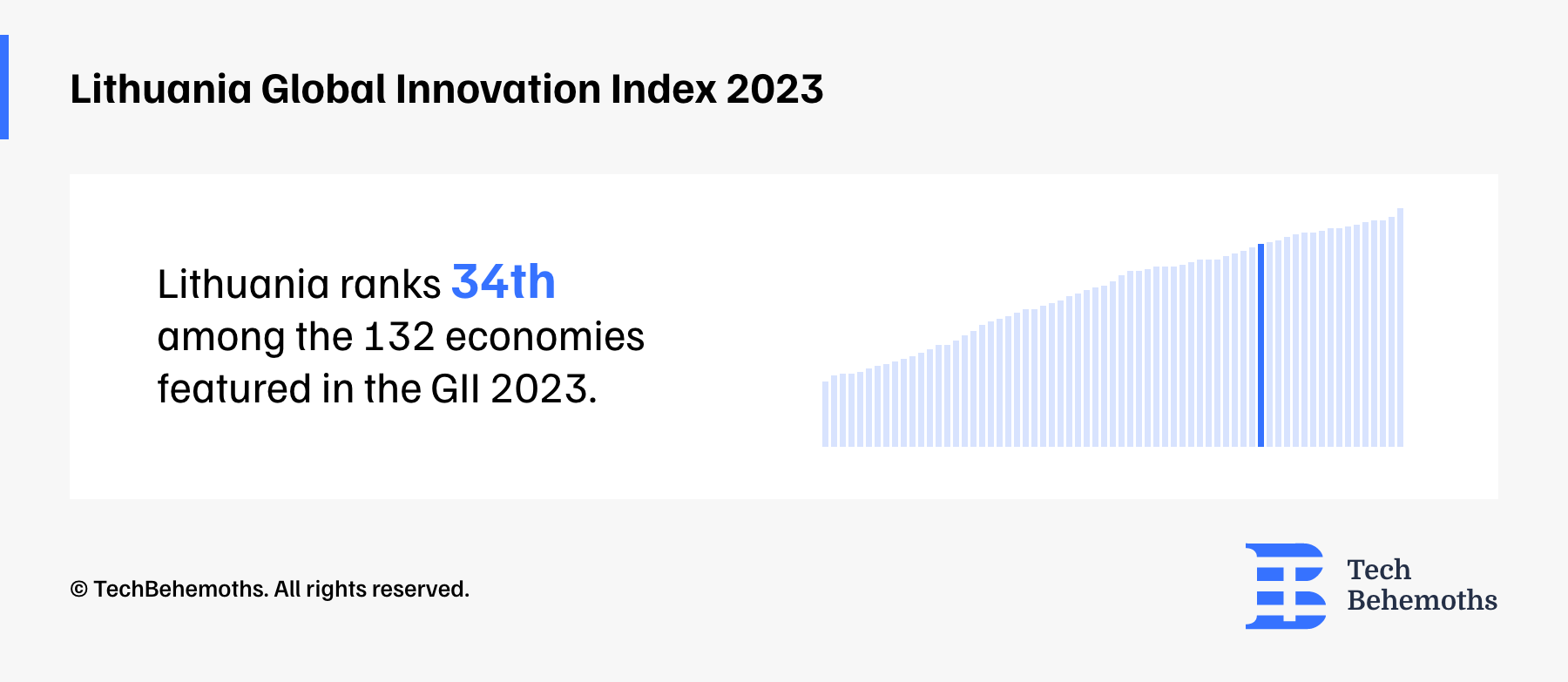 Lithuania Global Innovation Index 2023