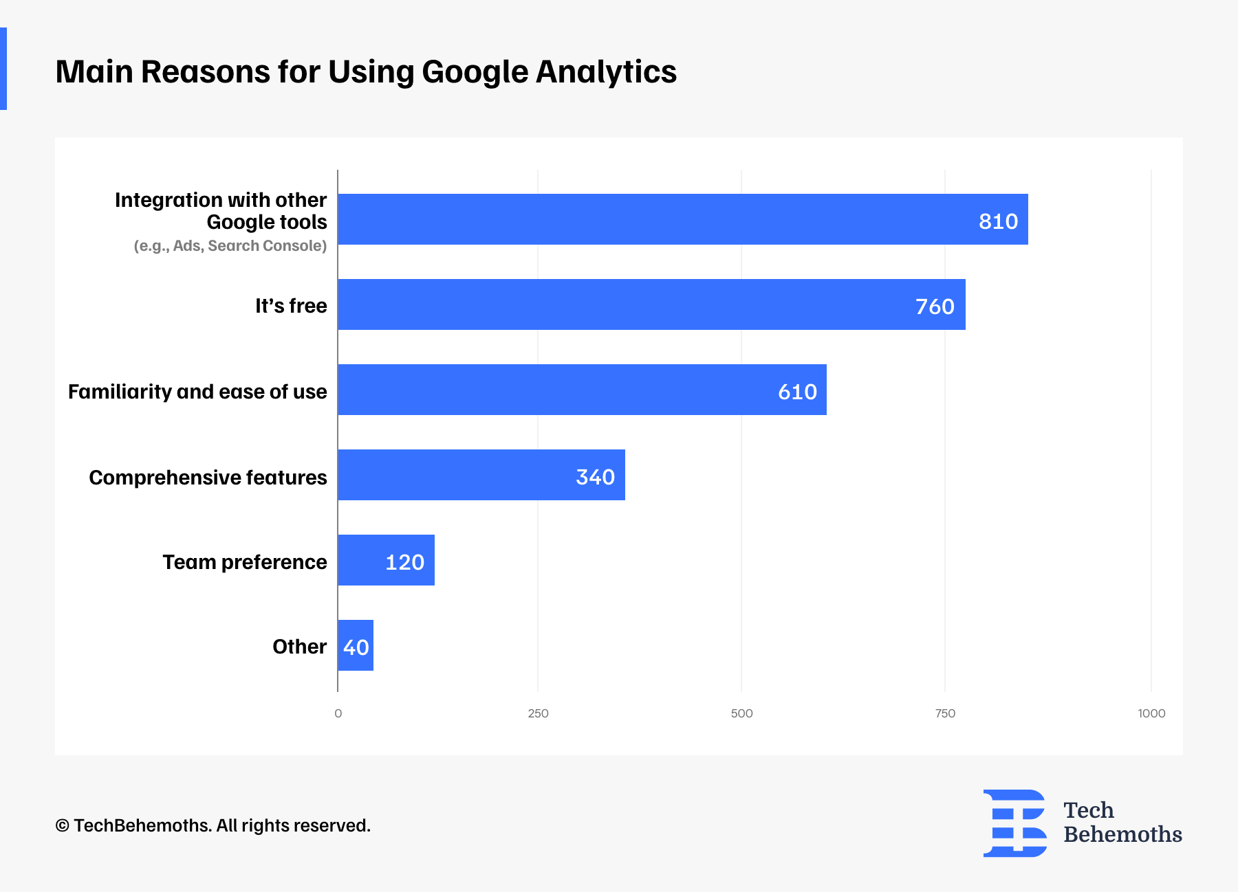 main-reasons-for-using-google-analytics