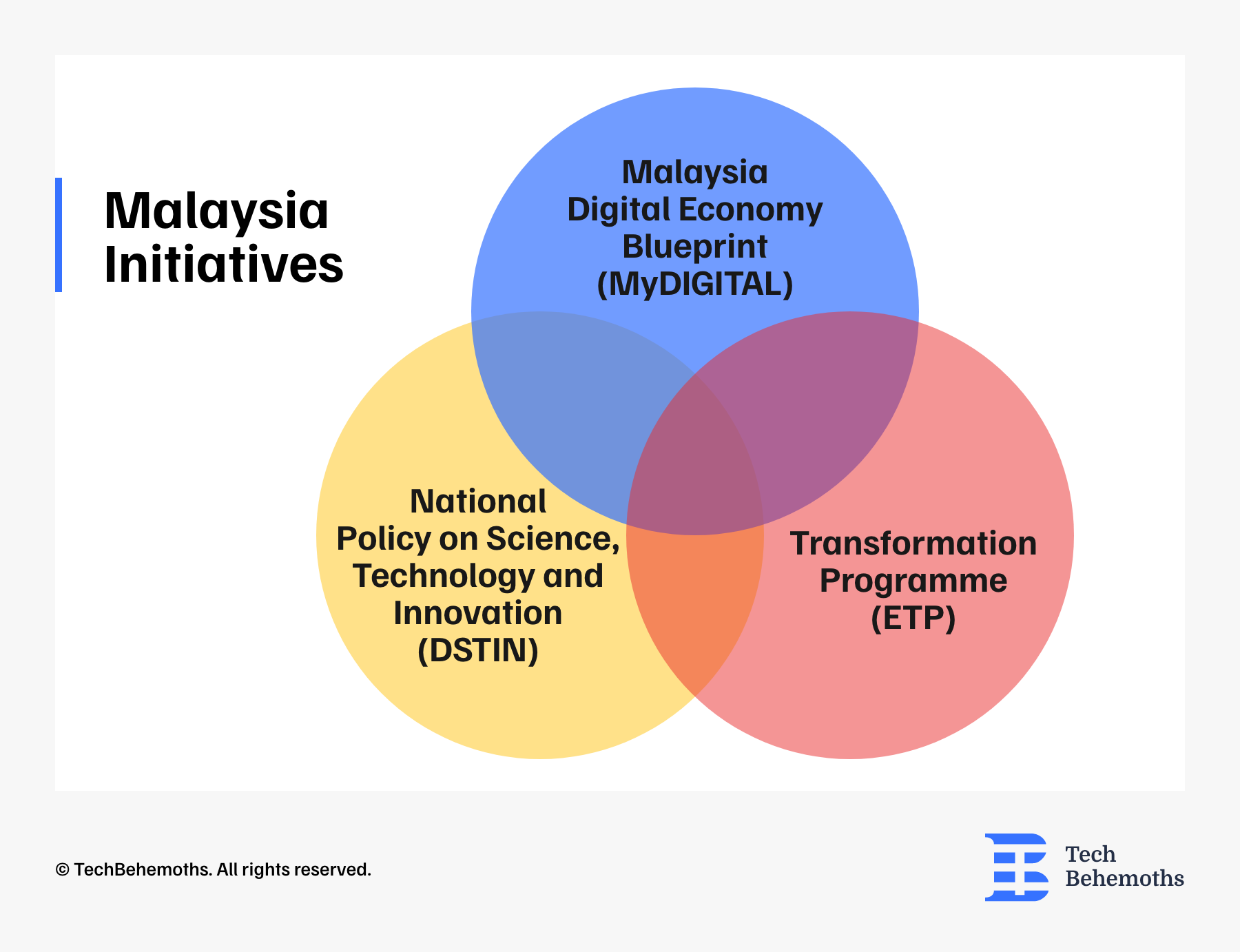 malaysia-initiatives