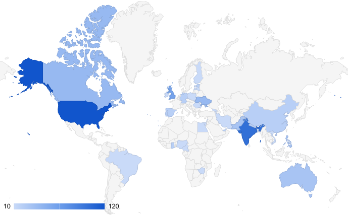 map-analytics-tools-survey
