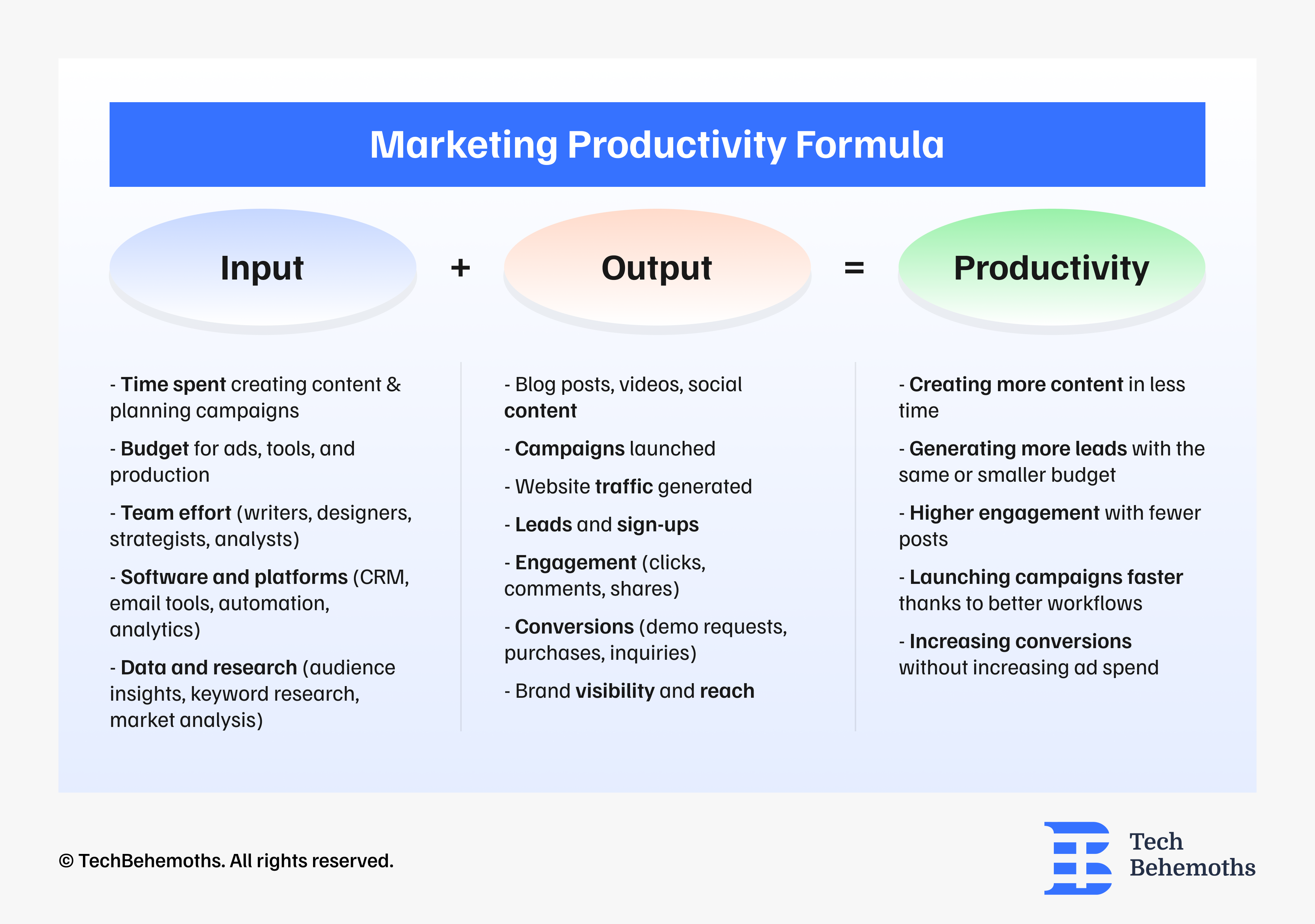 marketing-productivity-formula