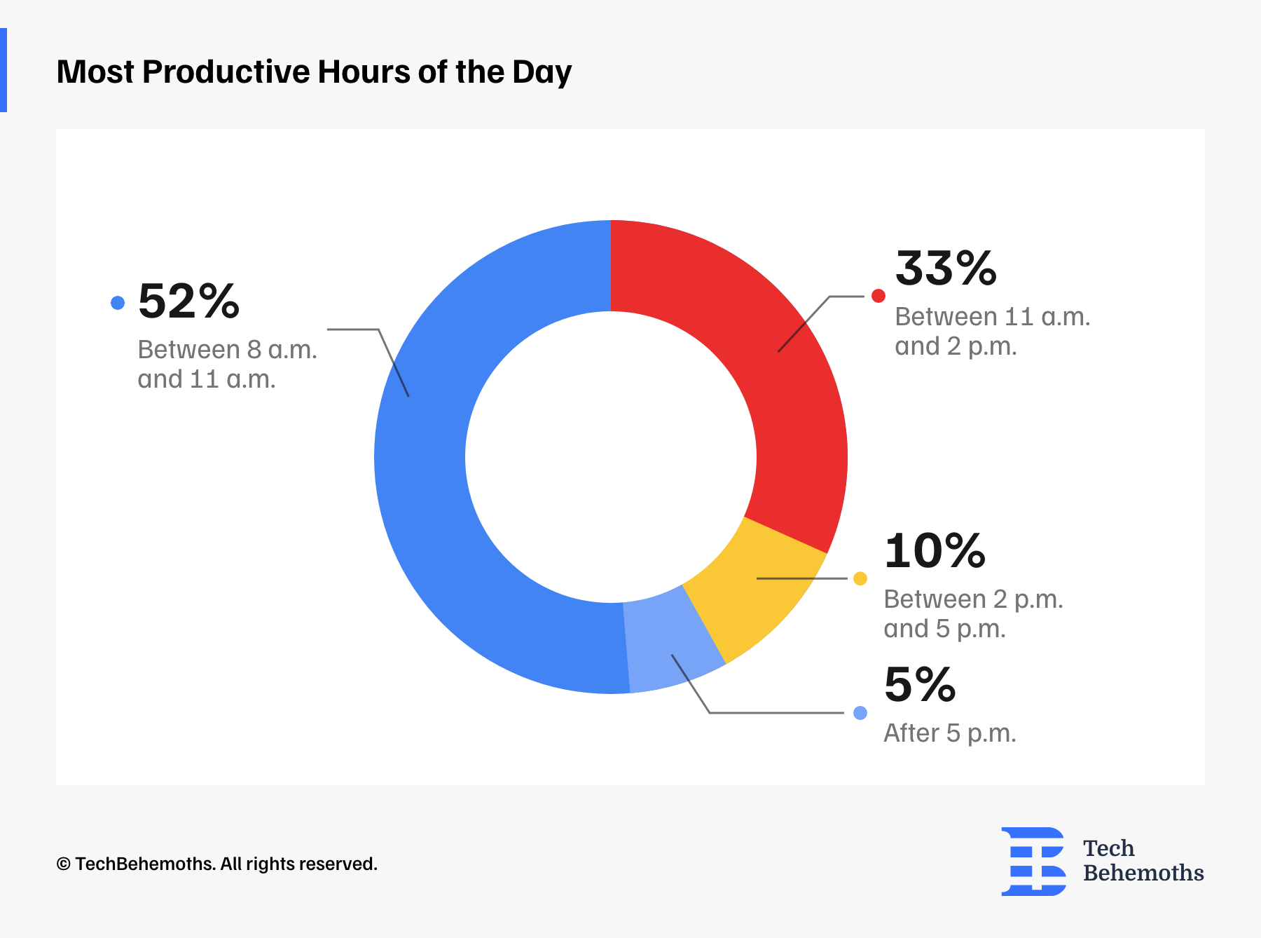 most productive hour of the day