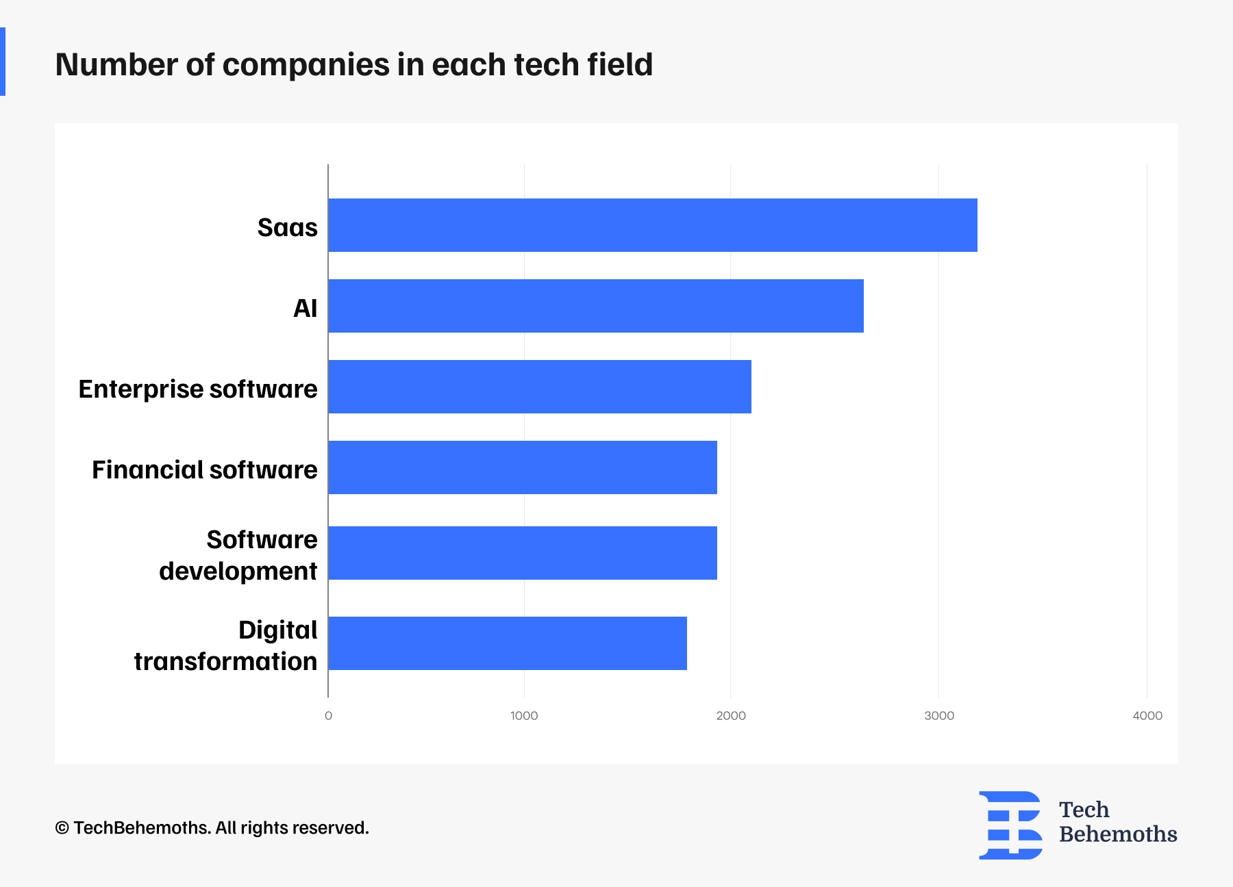 number-of-companies-in-each-tech-field.png