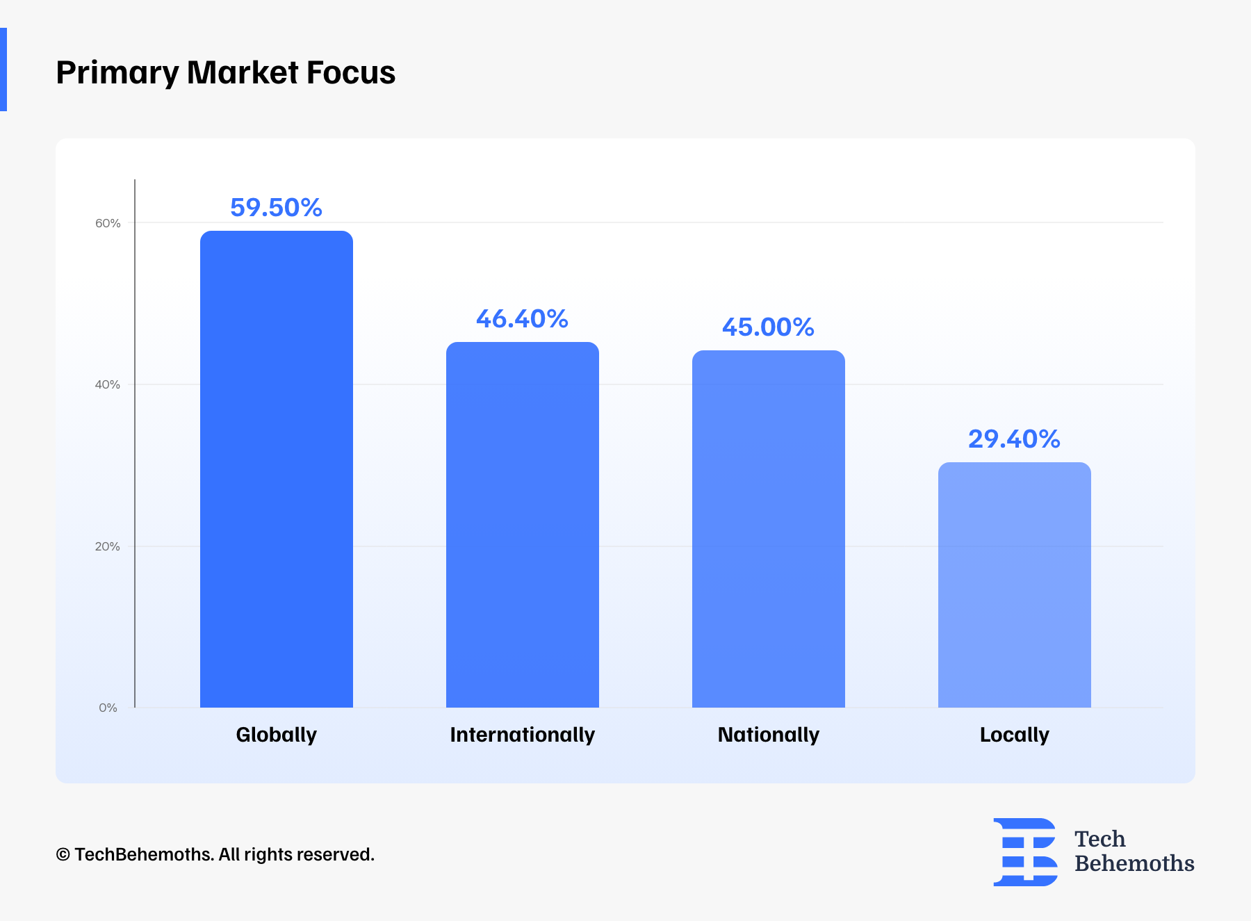 Primary-market-focus