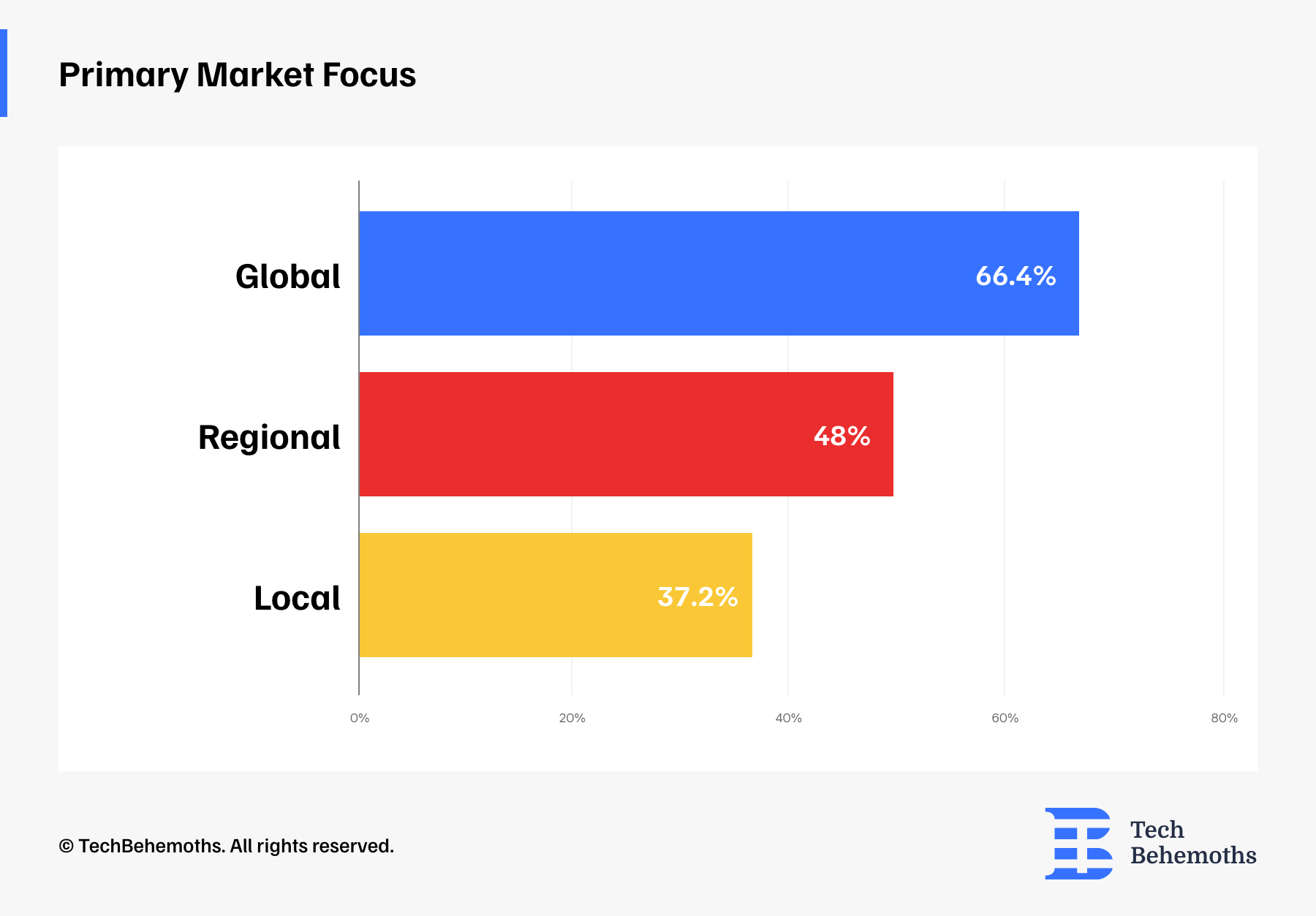 primary-market-focus
