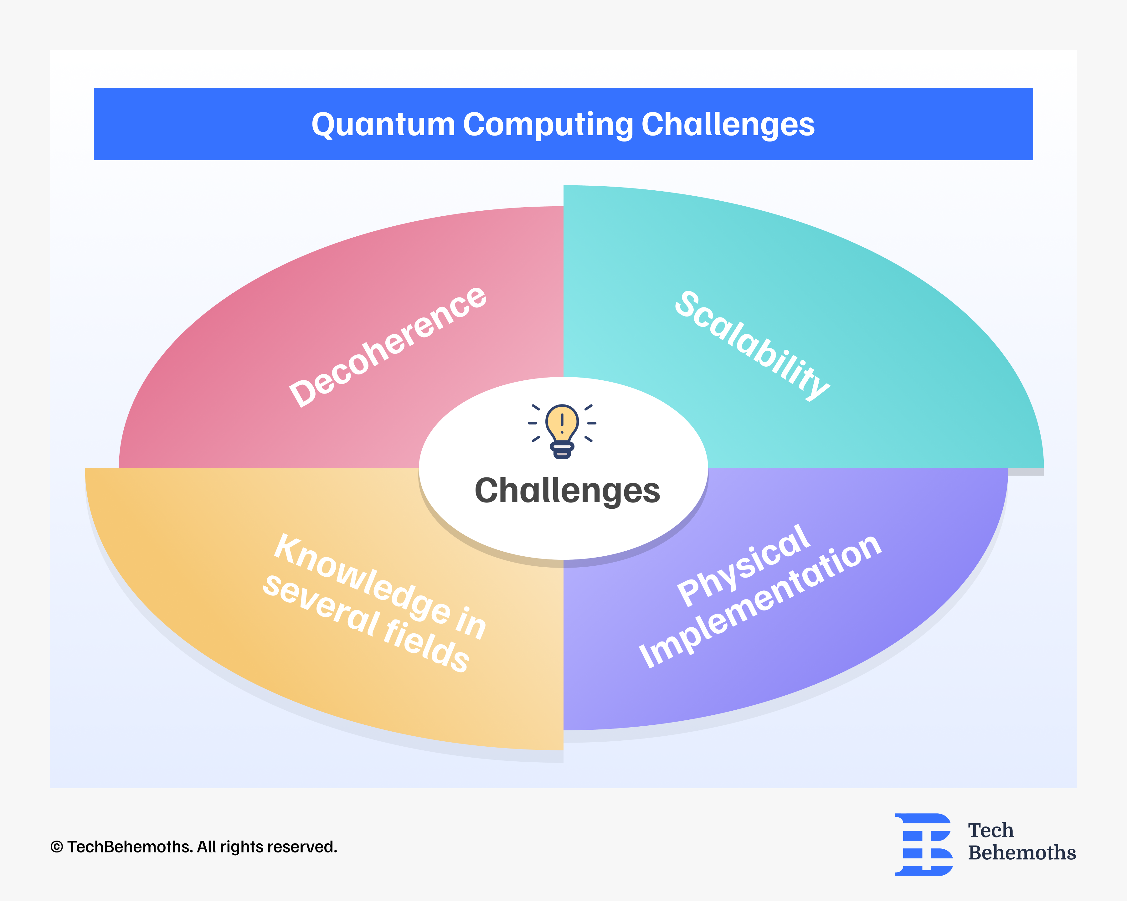 quantum-computing-challenges.png