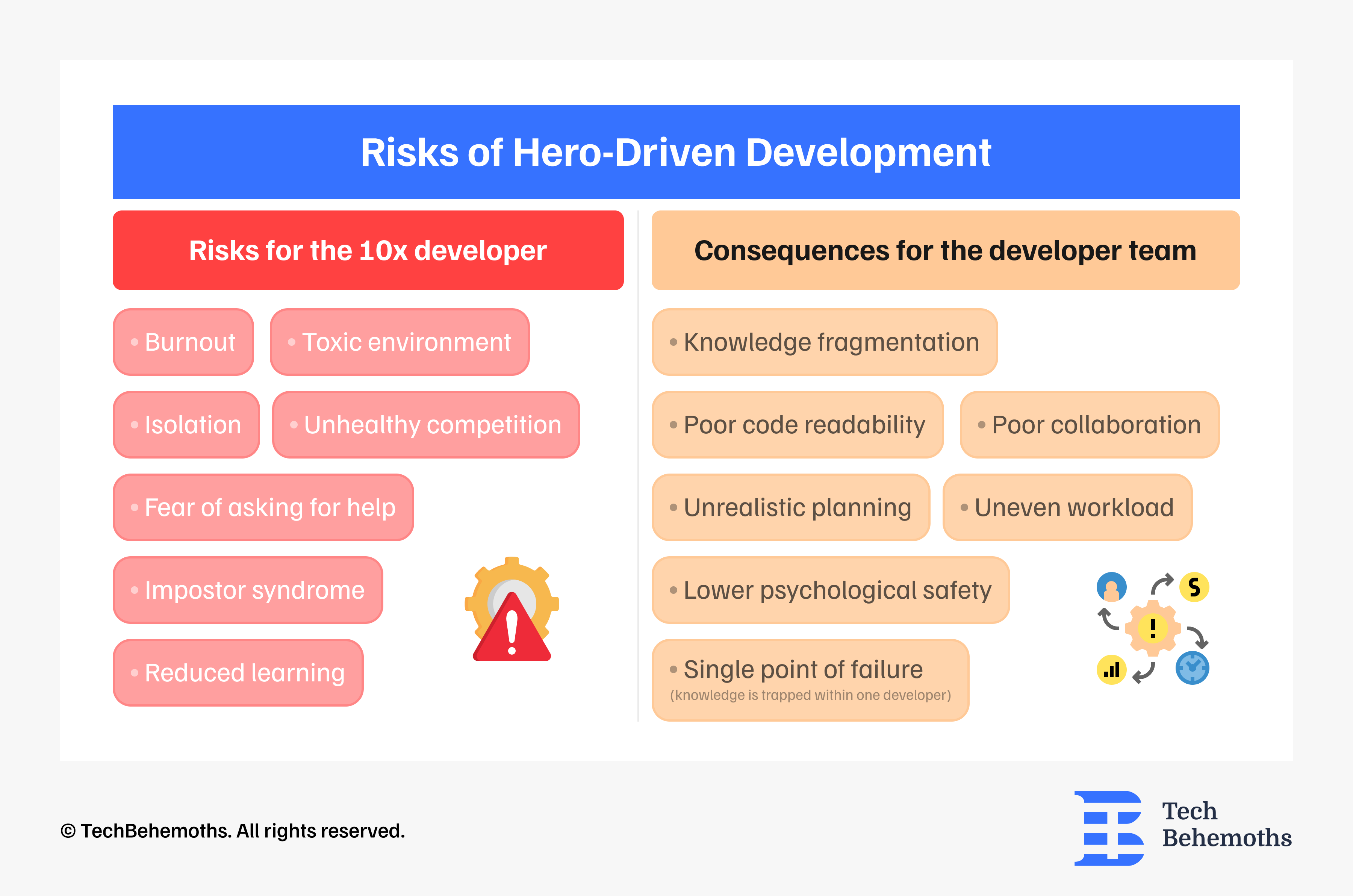 risks-of-hero-driven-development.png