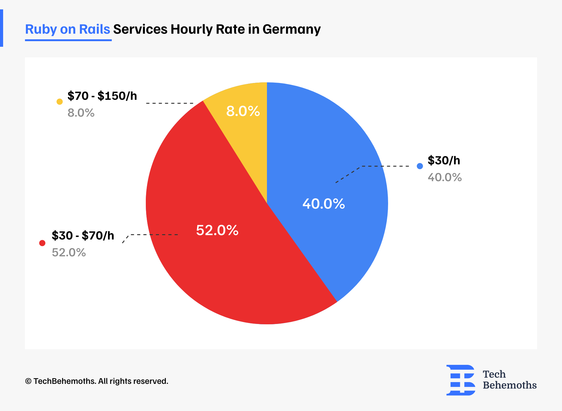 Cost of Ruby on Rails Development Services In Germany