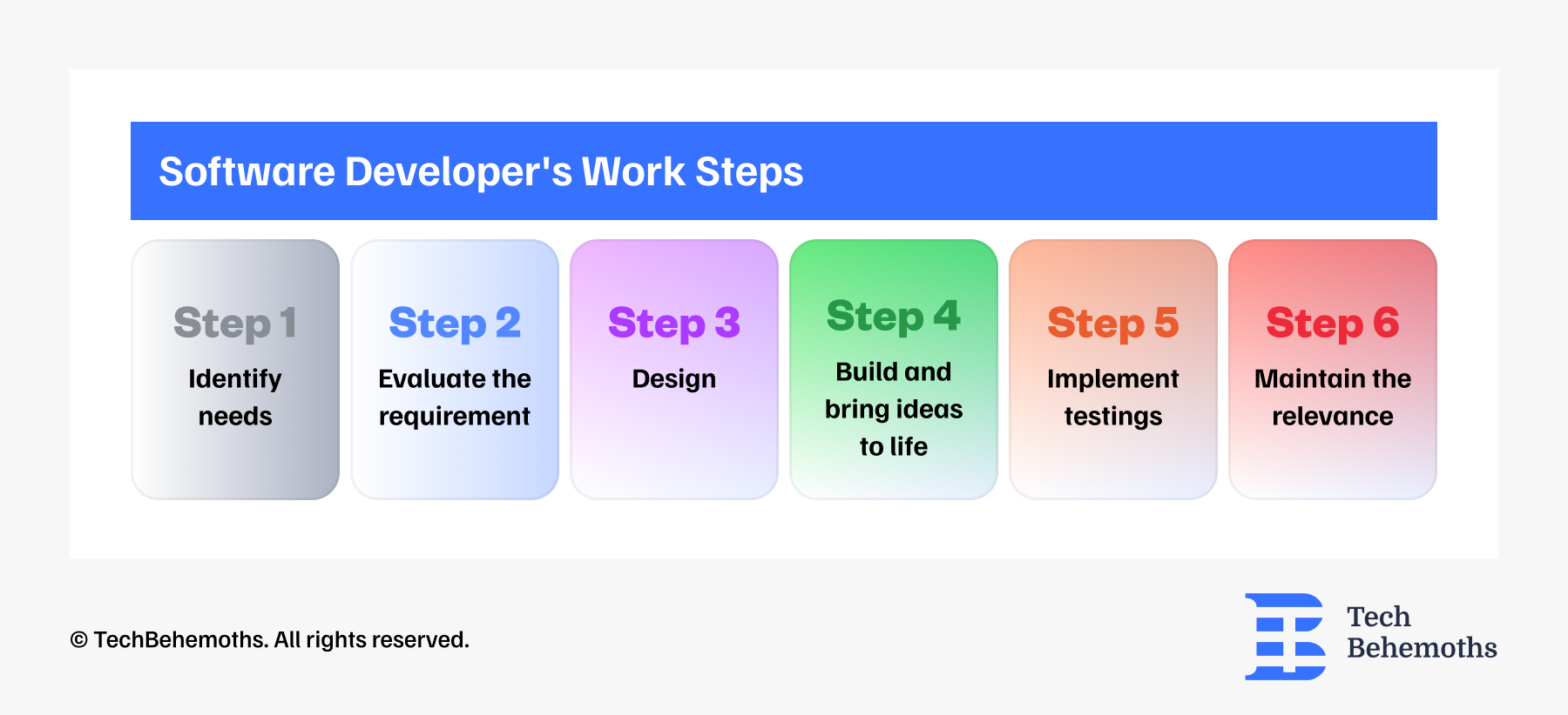 software-developers-work-steps.png