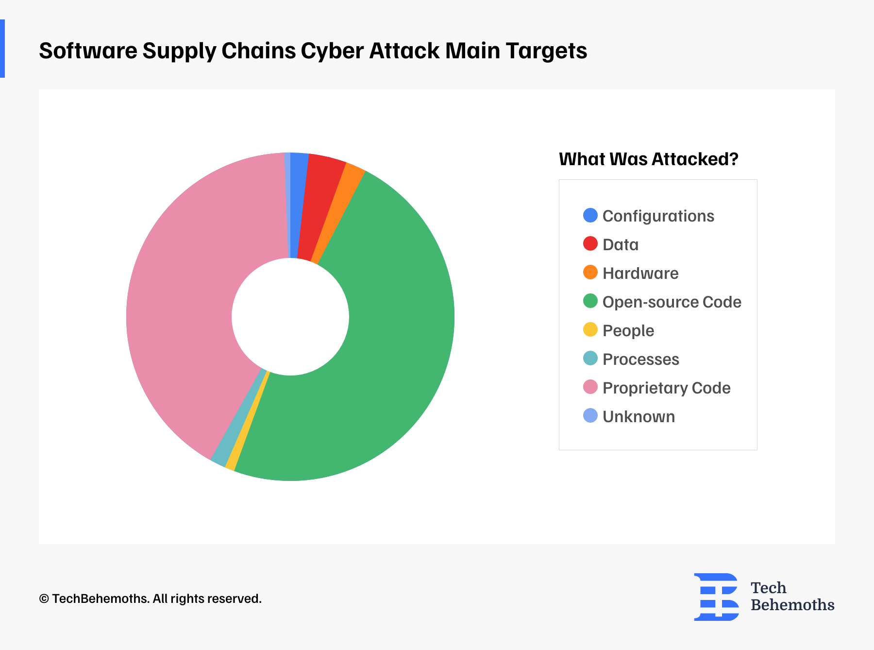 software-supply-chains-cyber-attack-main-targets