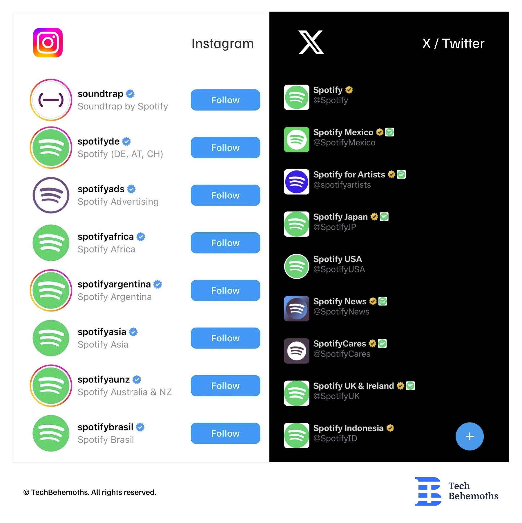 Spotify on Instagram and X