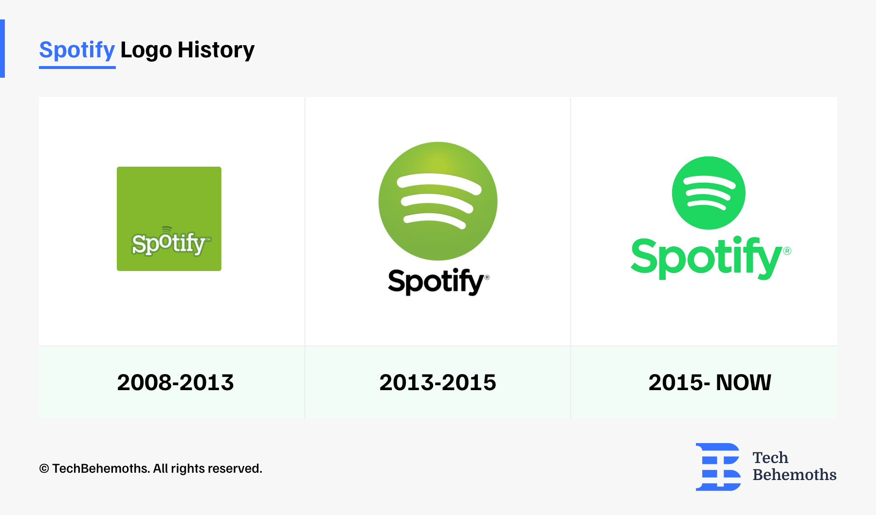 Spotify Logo Analysis