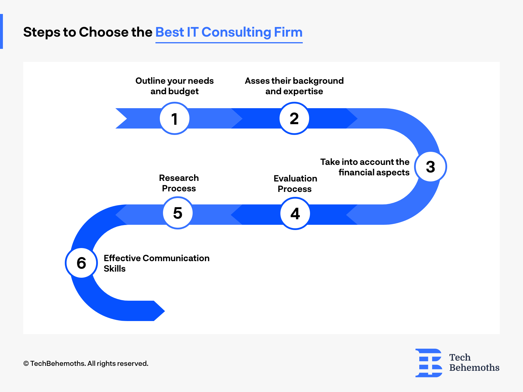 Step to choose the best IT Consulting Firm 