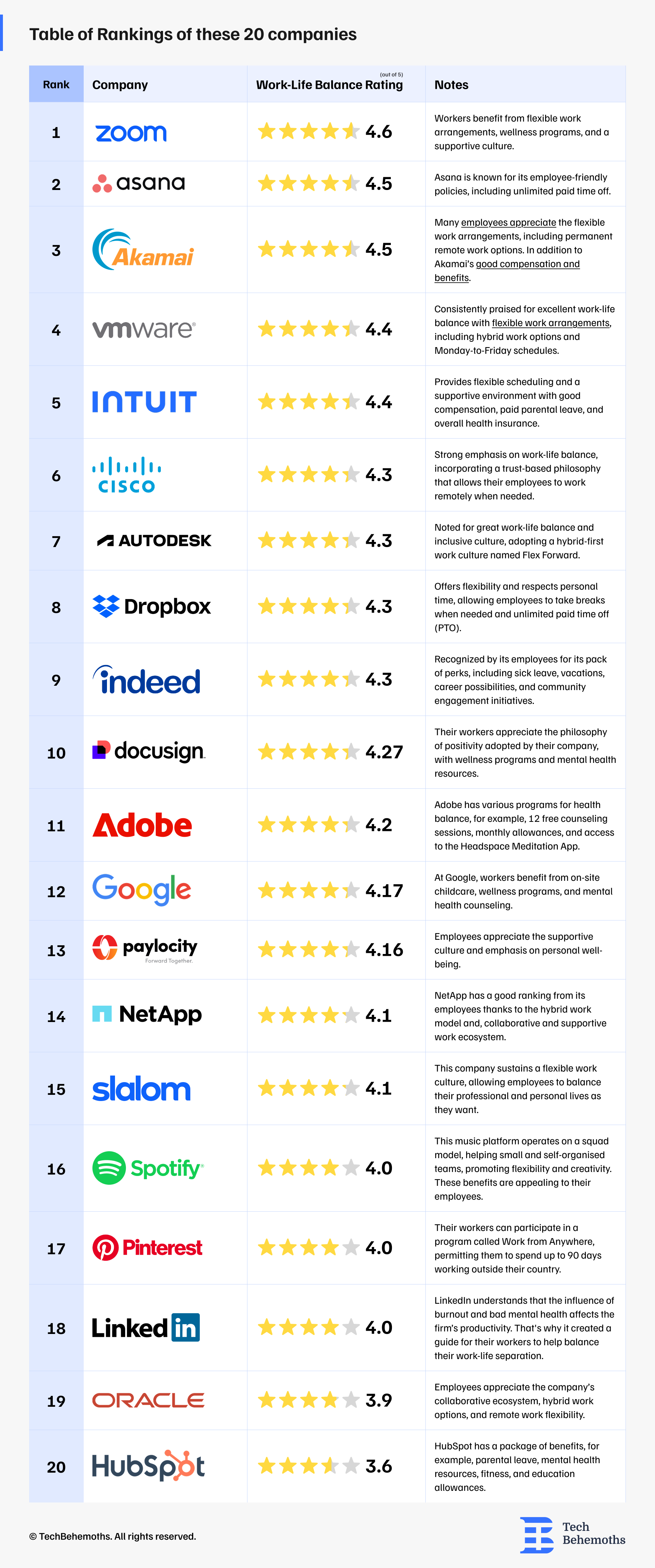 table-of-rankings-of-these-20-companies