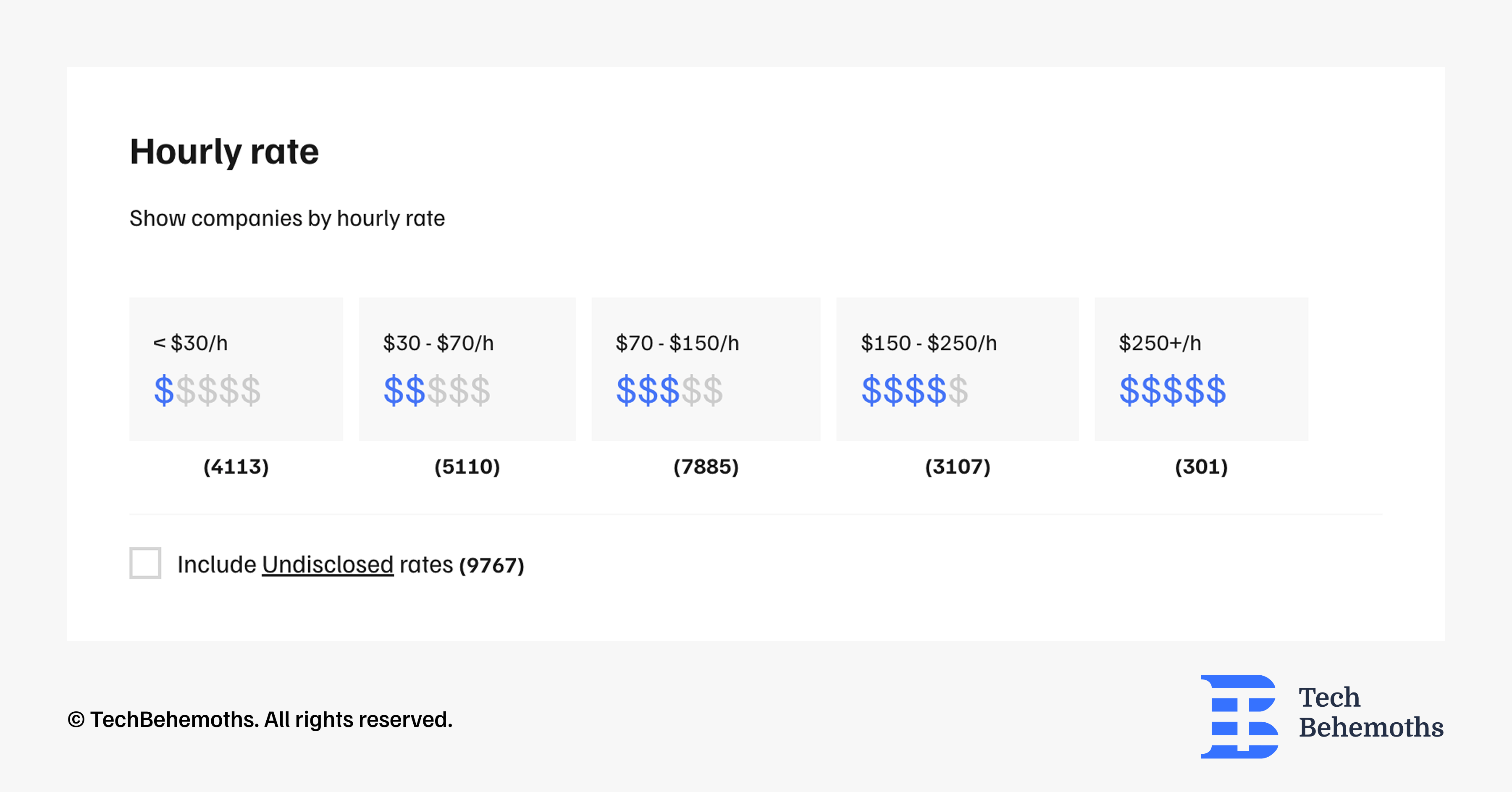 tb-hourly-rate-seo