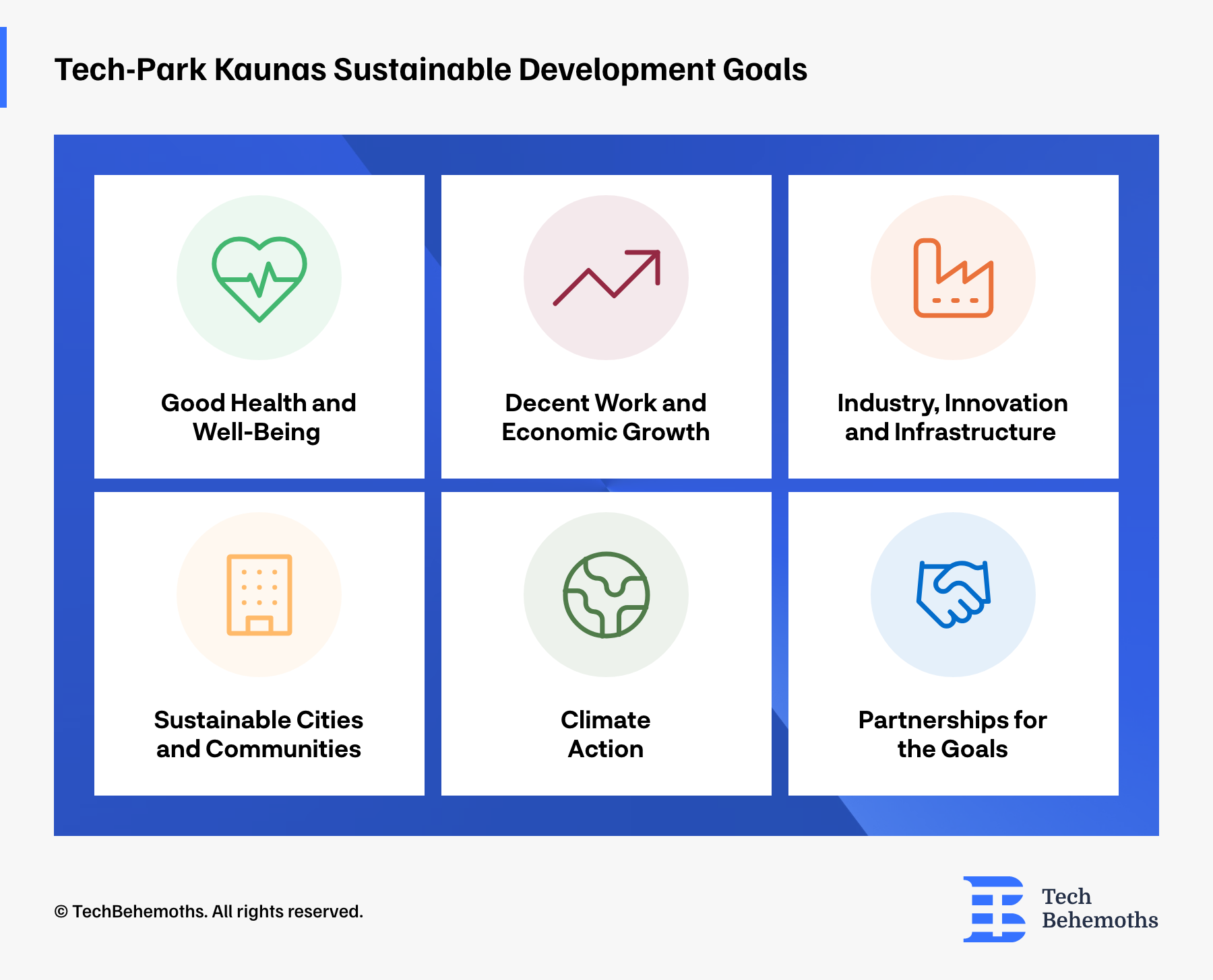 Tech Park Kaunas Sustainable Development Goals