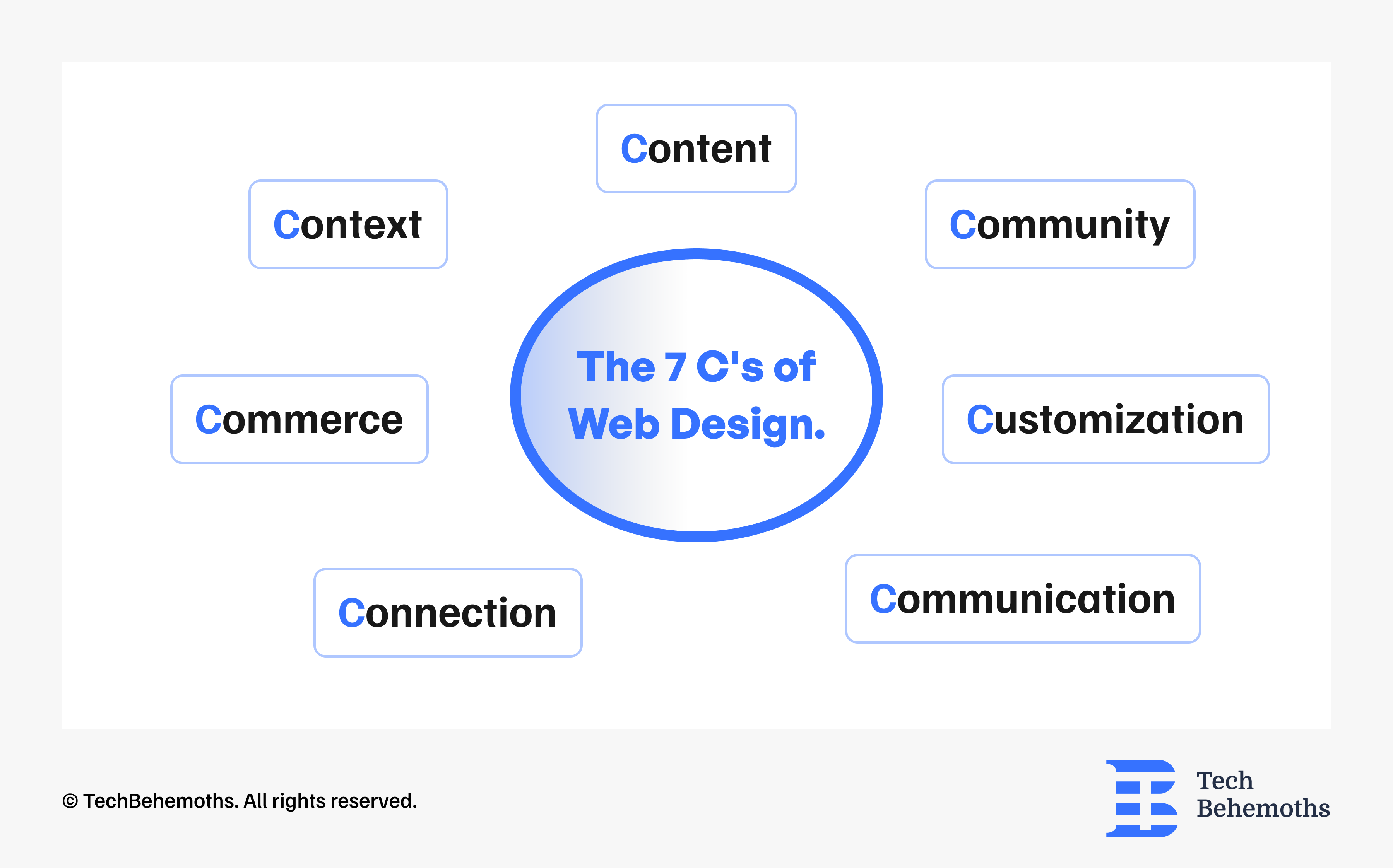 he-7-c-of-web-design.png