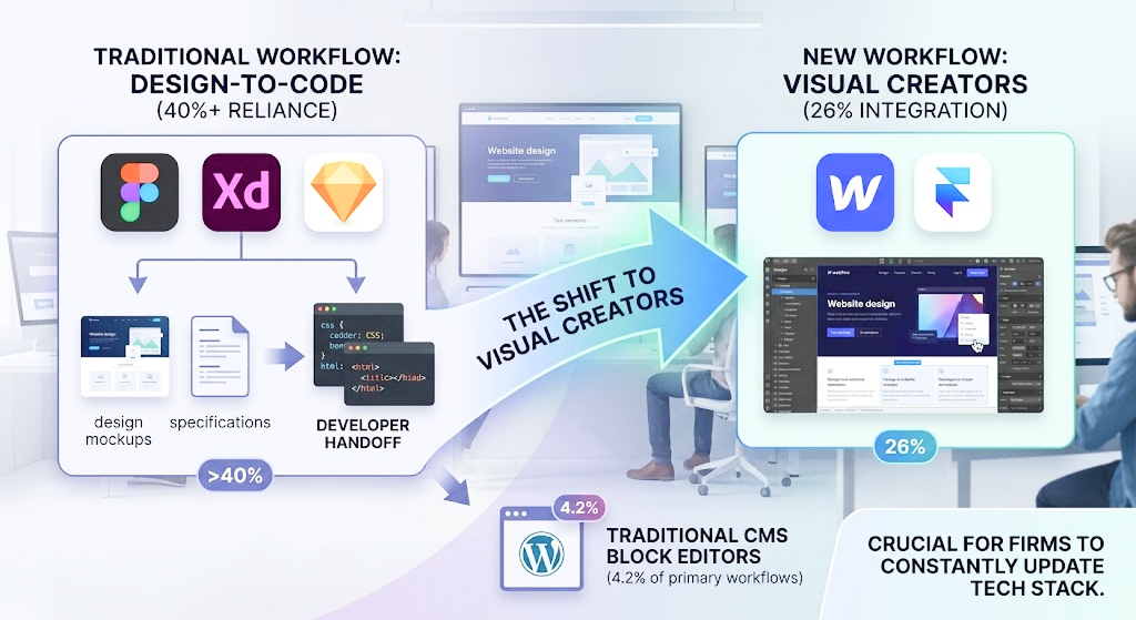 the-adoption-of-visual-creator-tools-among-professionals.png