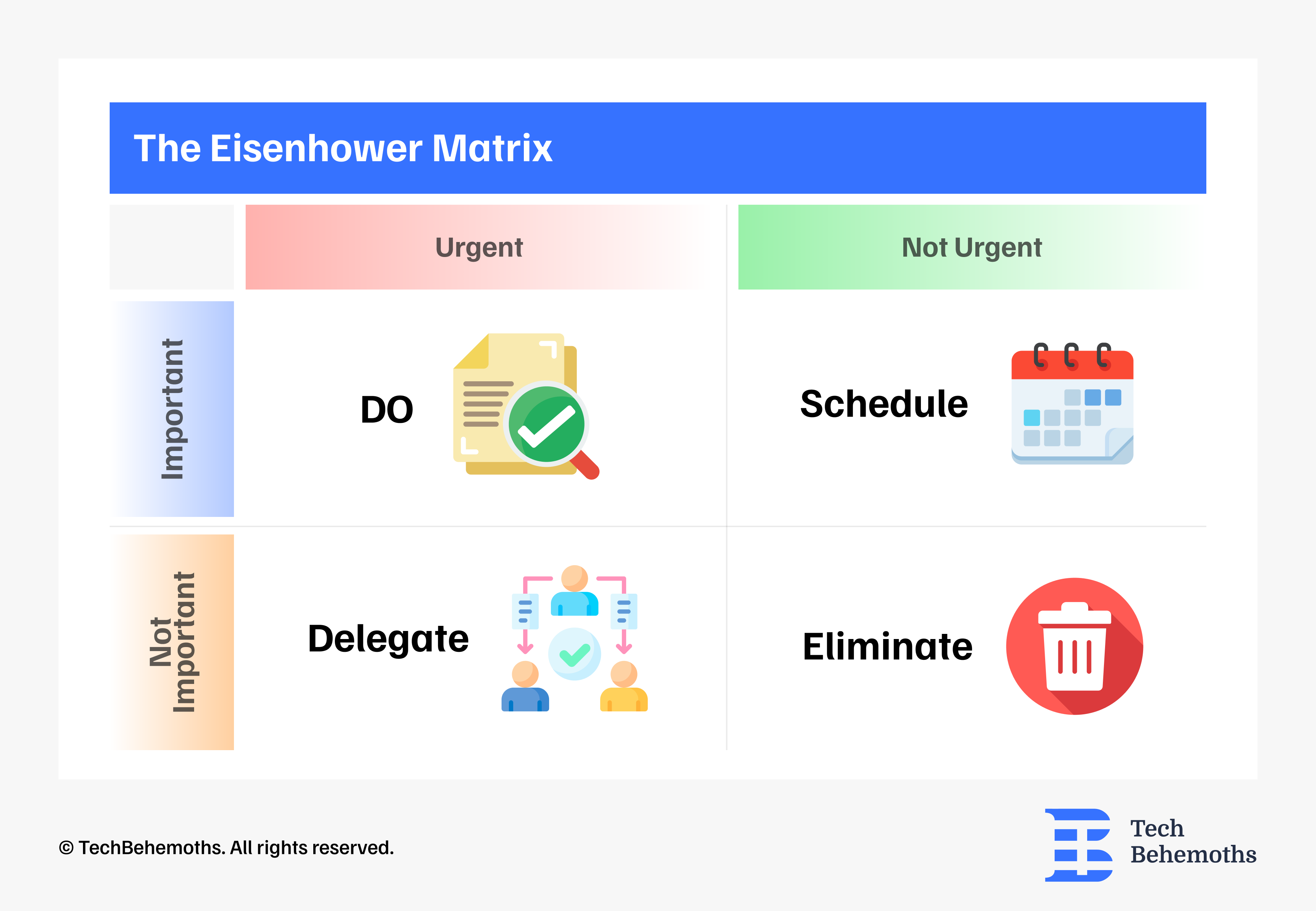 the-eisenhower-matrix