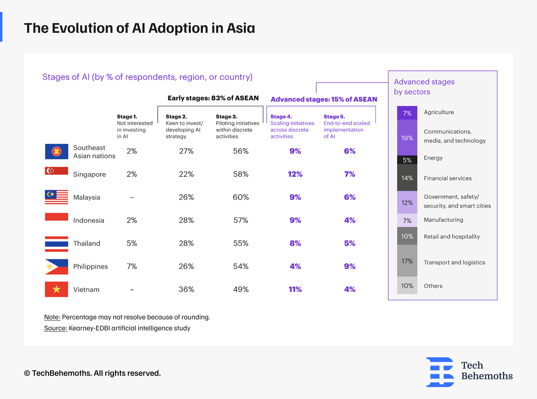 the-evolution-of-ai-adoption-in-asia.png