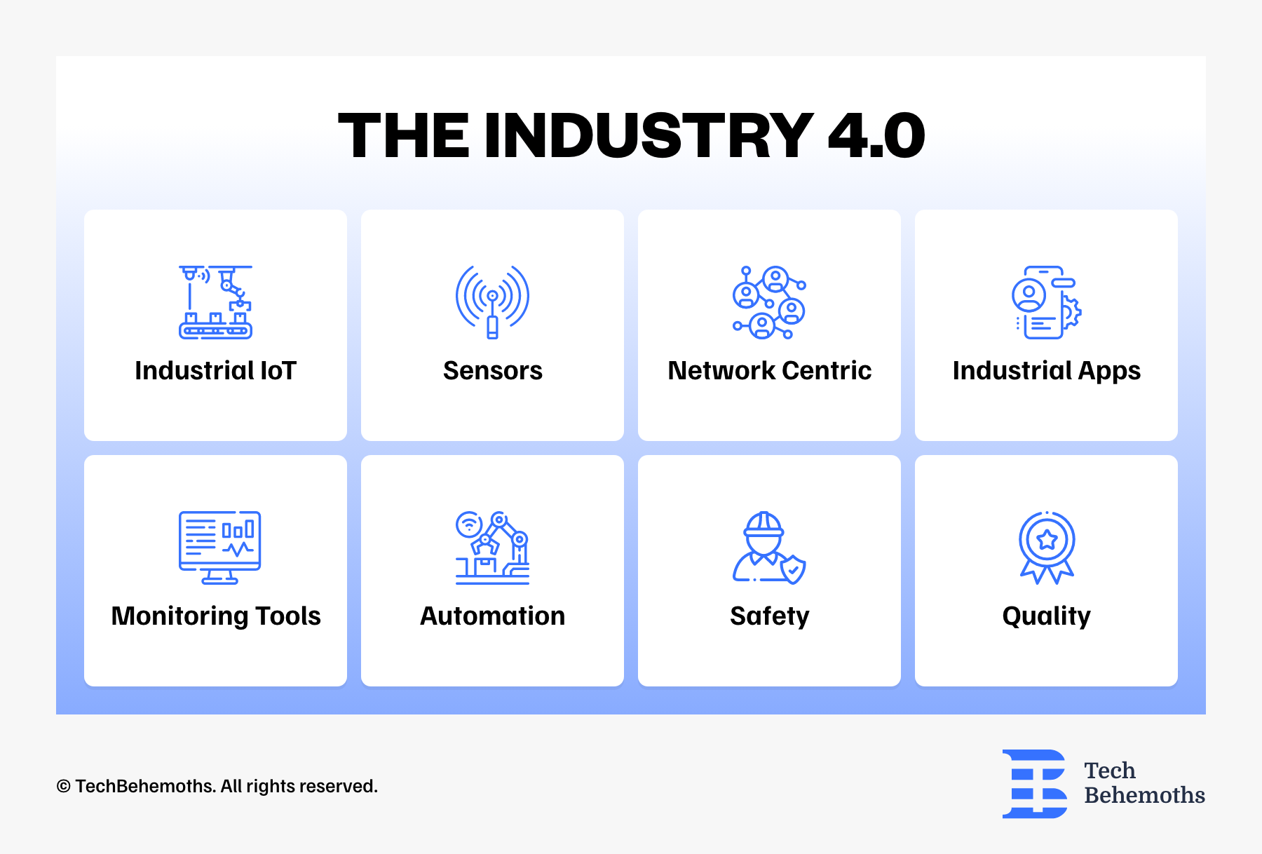 the-industry-4.0