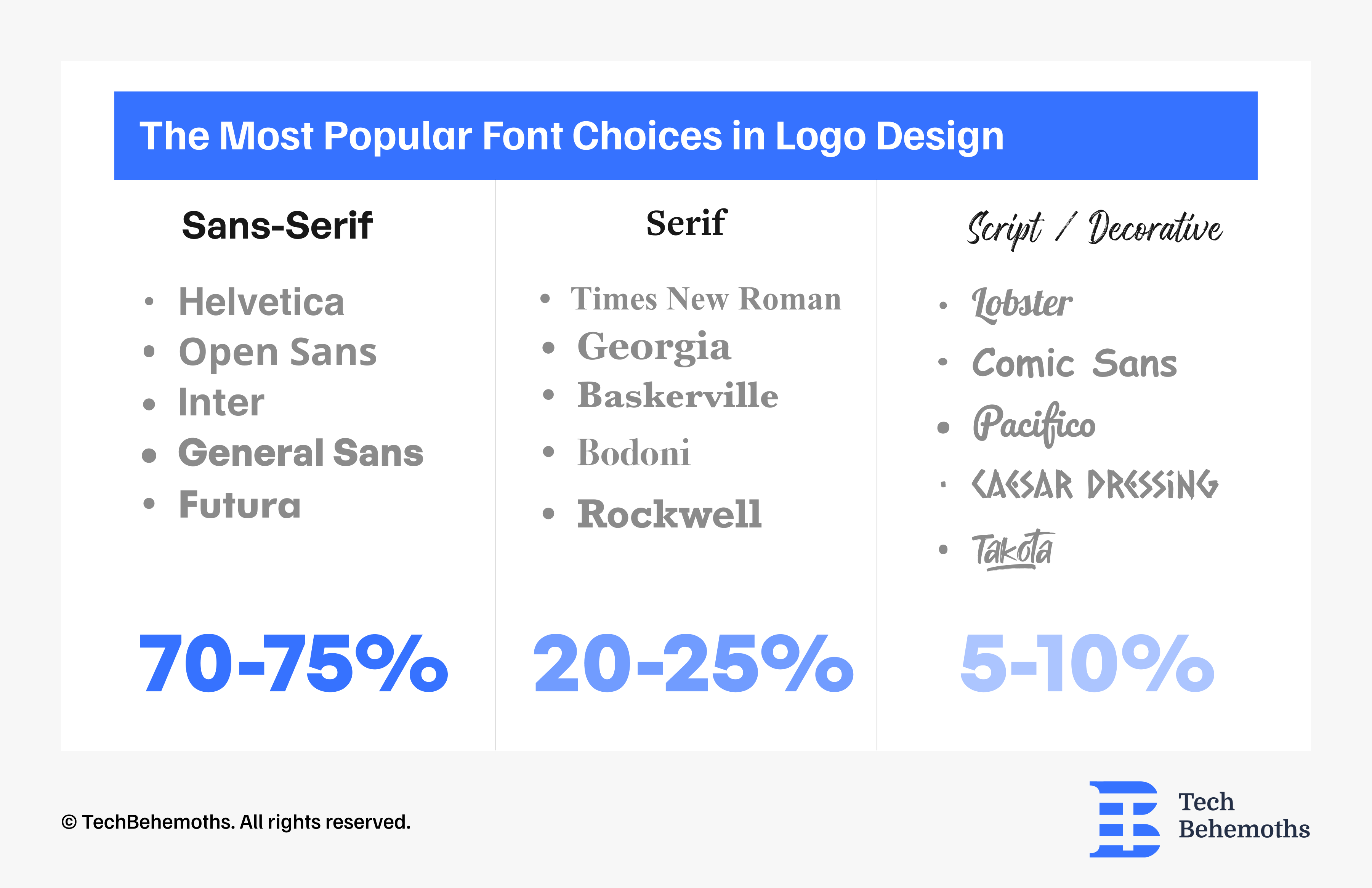 the-most-popular-font-choices-in-logo-design