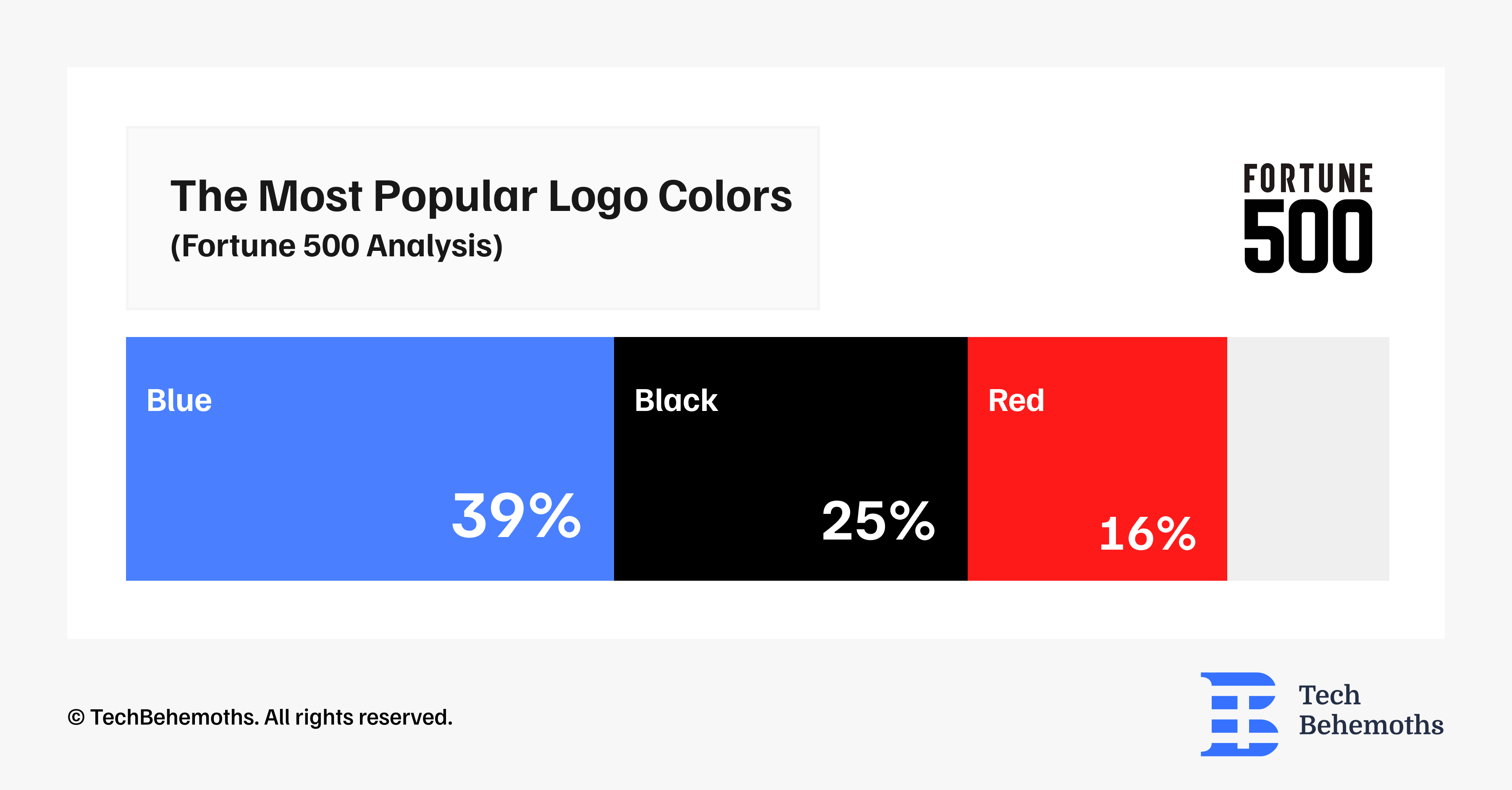 the-most-popular-logo-colors