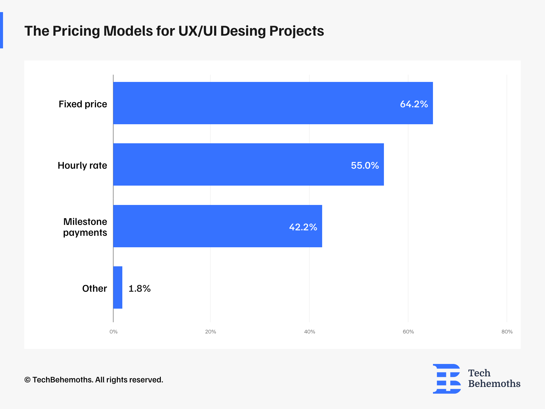The Pricing Models for UX/UI Desing Projects