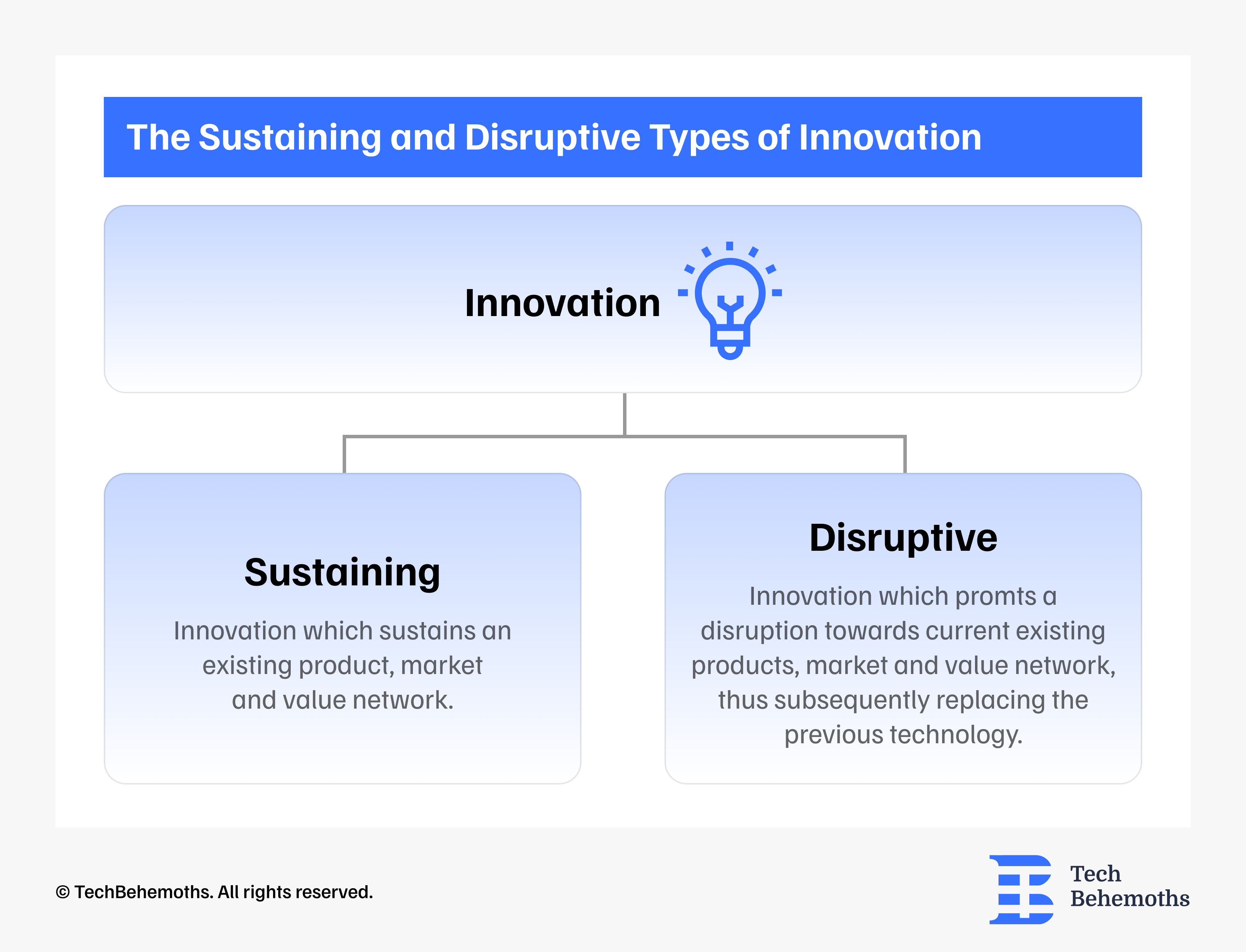 the-sustaining-and-disruptive-types-of-innovation.png