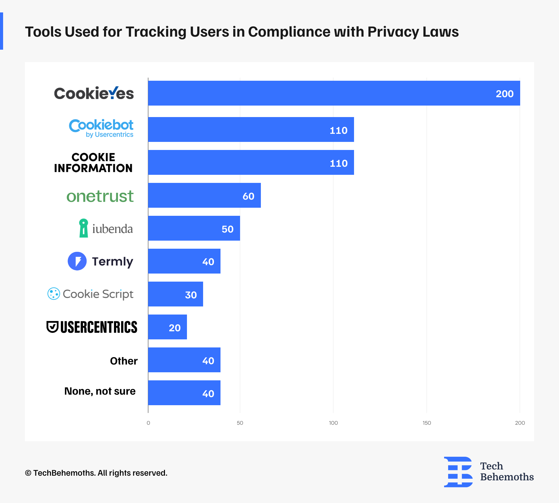 tools-used-for-tracking-users-in-compliance-with-privacy-laws