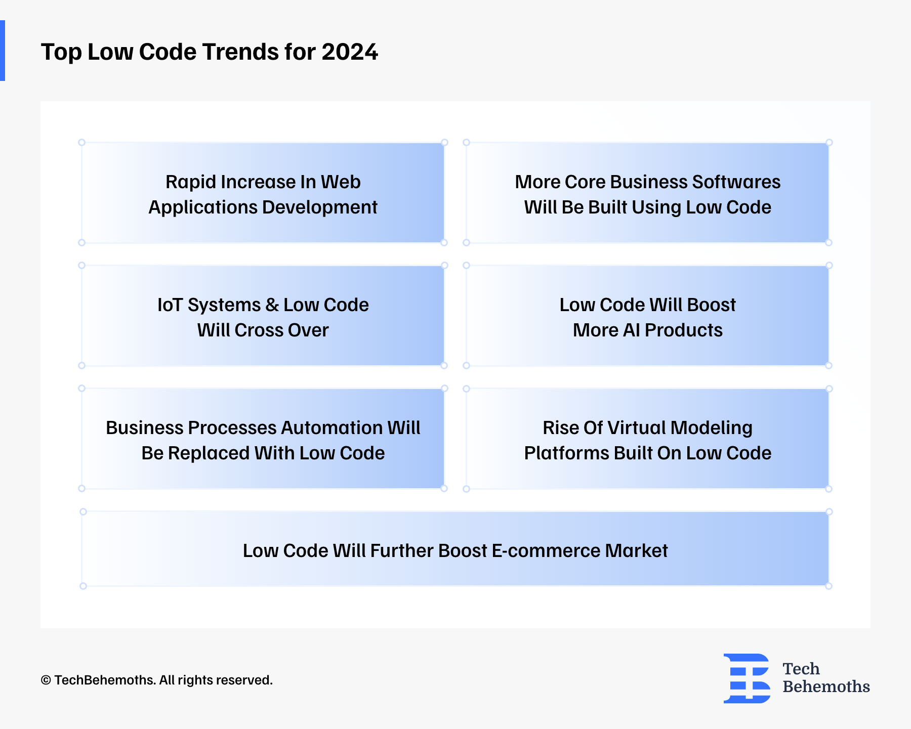 Top Low Code Trends for 2024