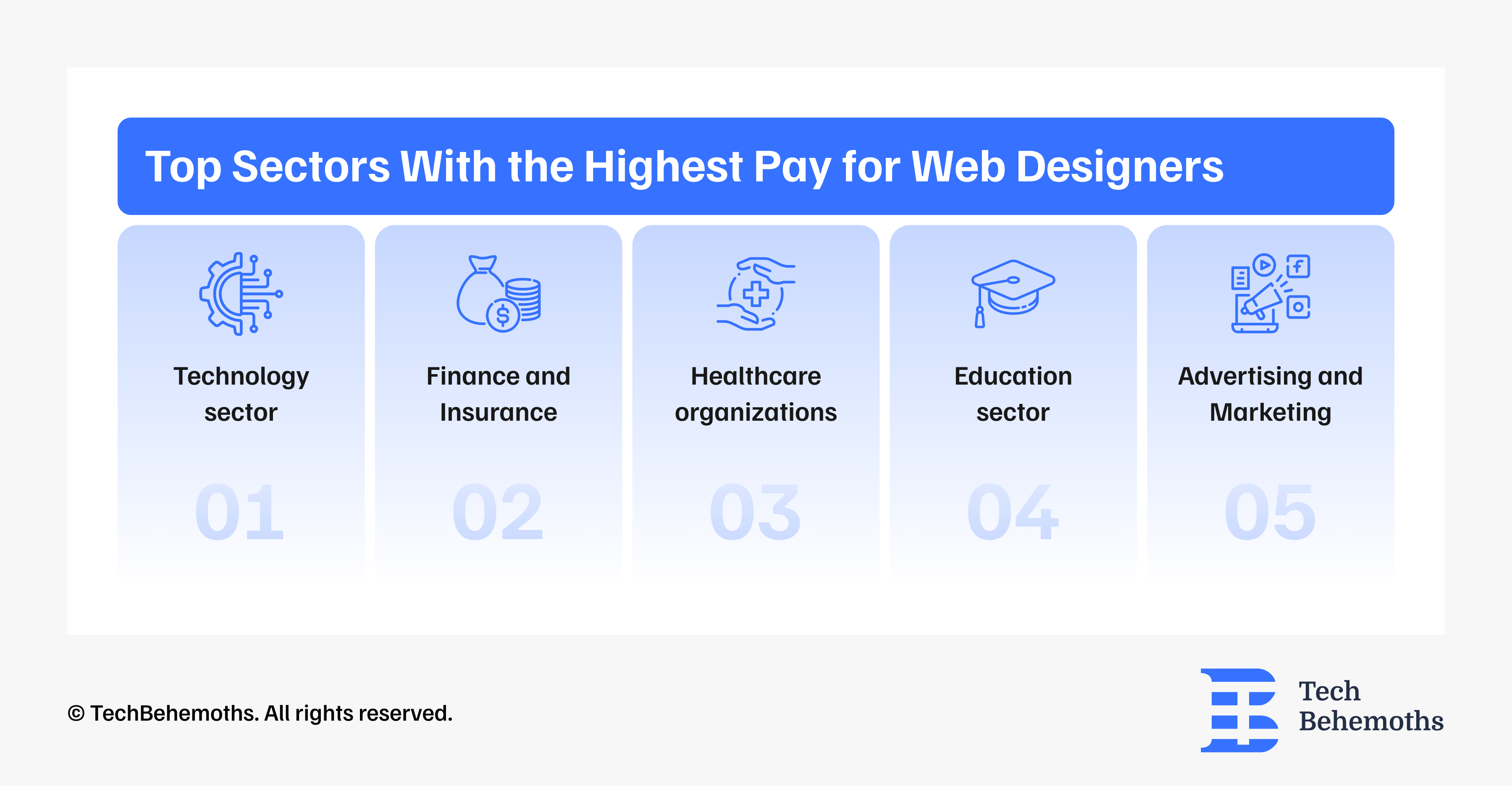 top-sectors-with-the-highest-pay-for-web-designers.png