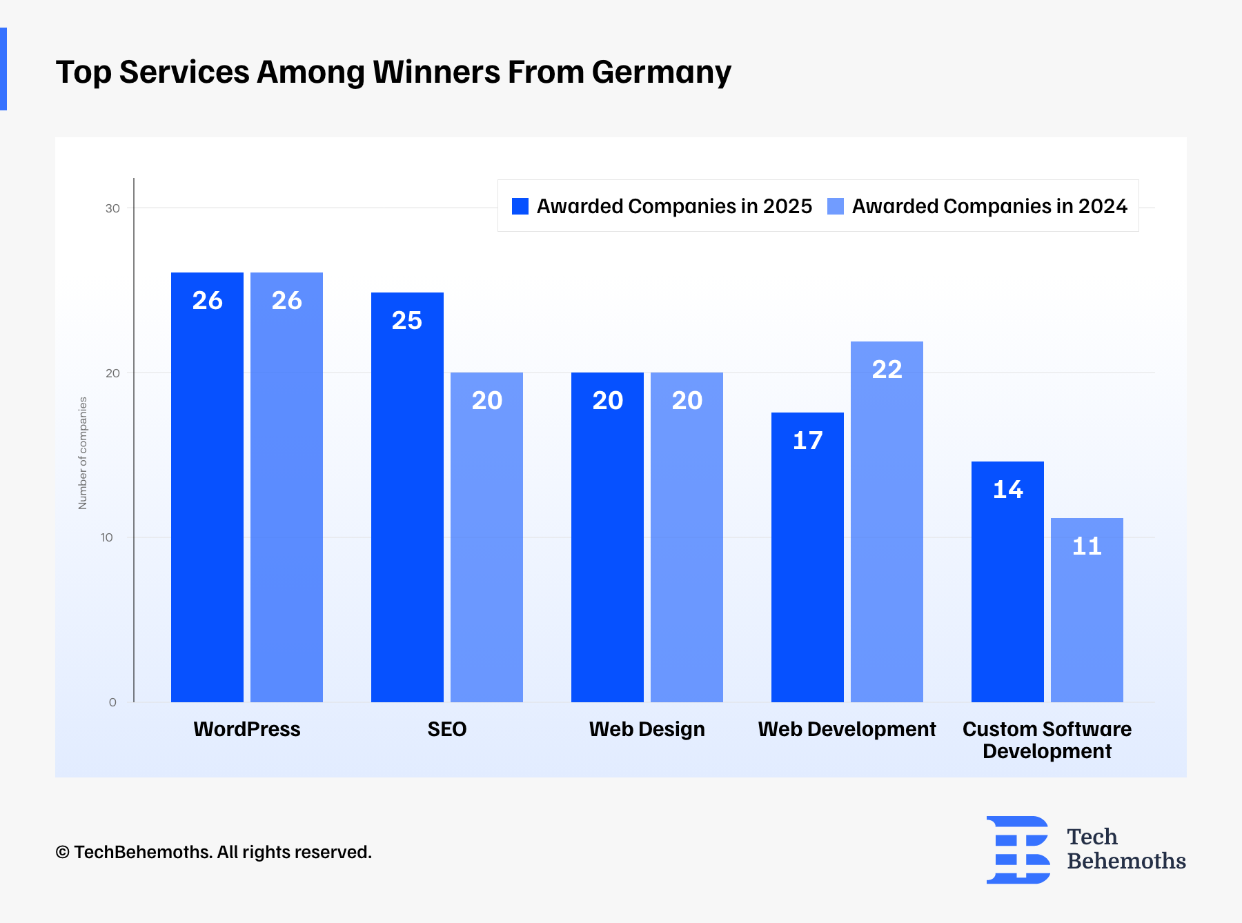 top-services-among-winners-from-germany.png