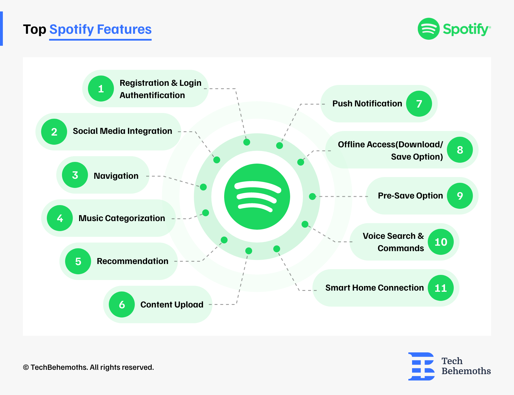 Top Spotify Features 