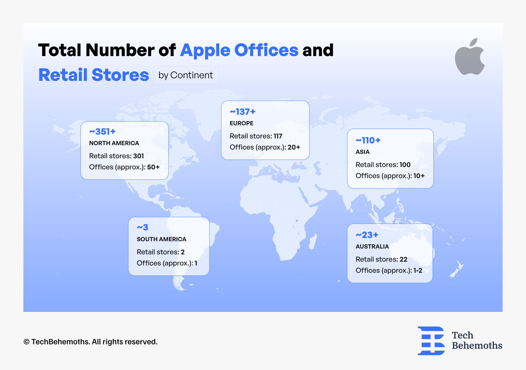 total-number-of-apple-offices-and-retail-stores-by-continent