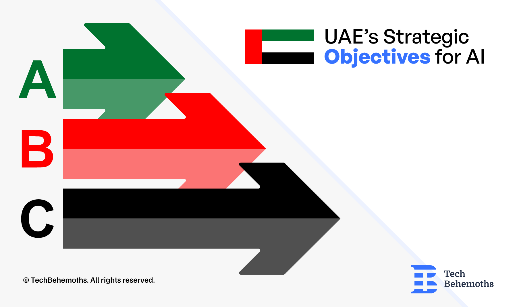 UAE’s Strategic Goals for AI 