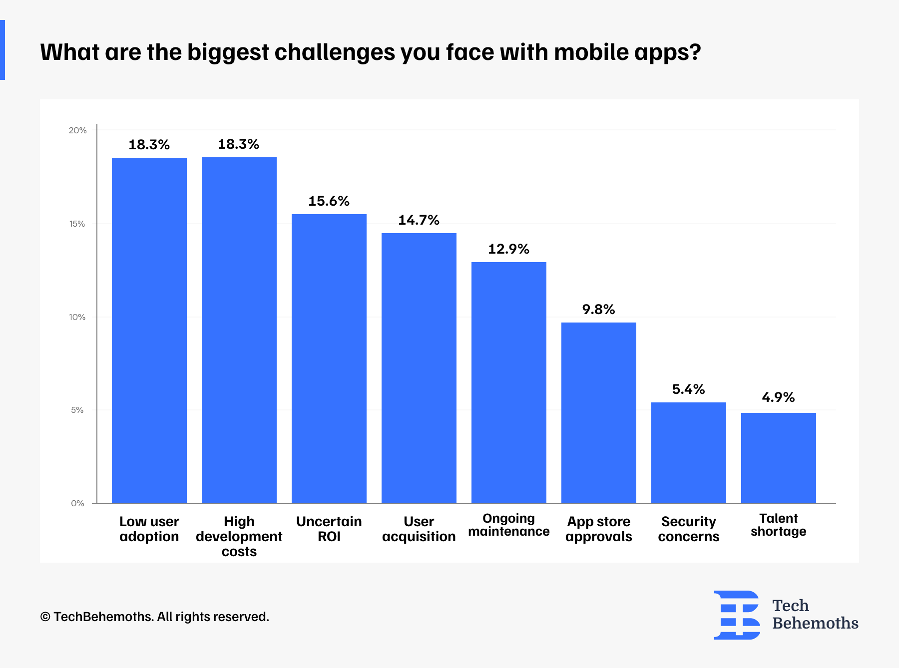 what-are-the-biggest-challenges-you-face-with-mobile-apps