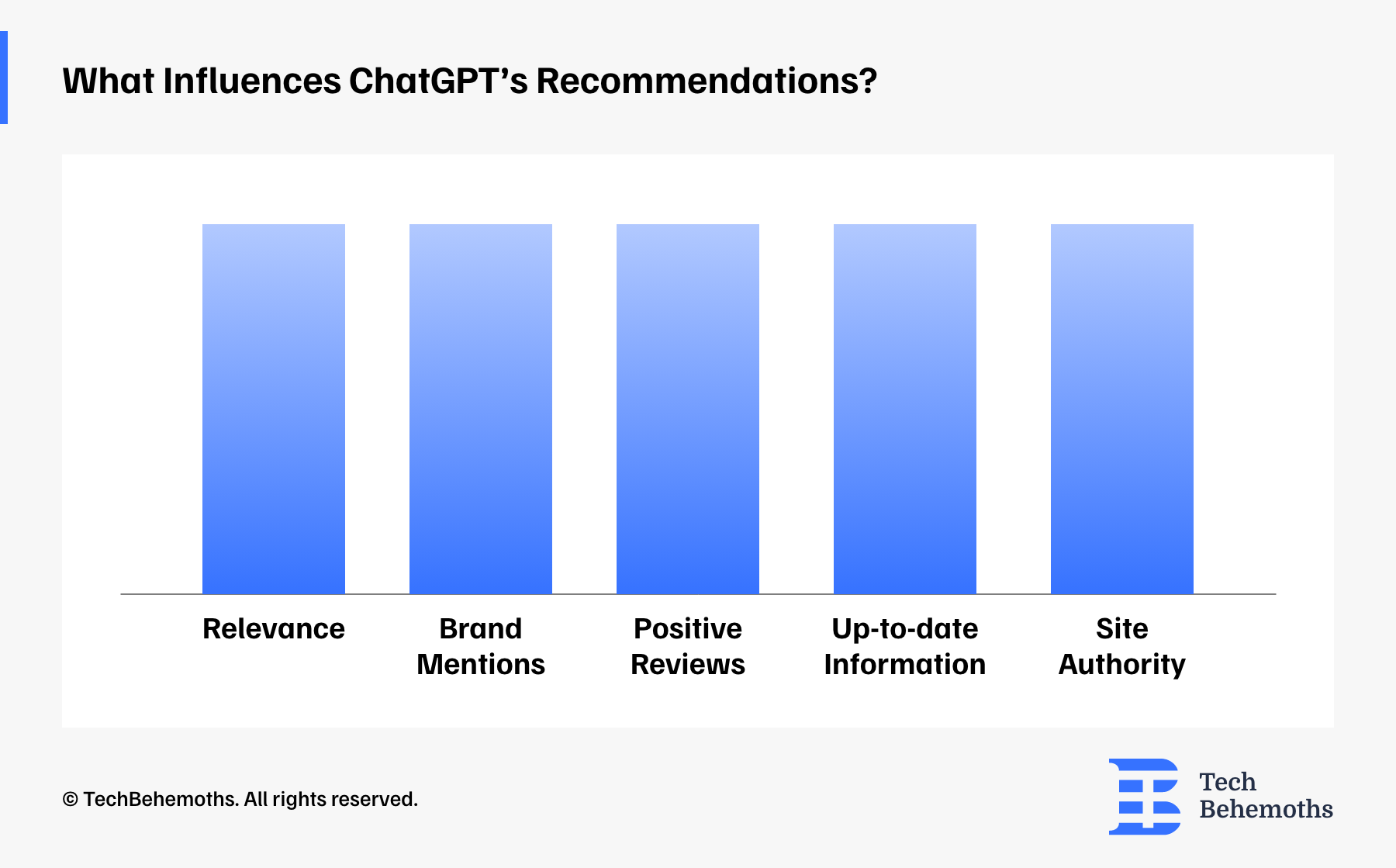 what influences chat gpt recomentations 