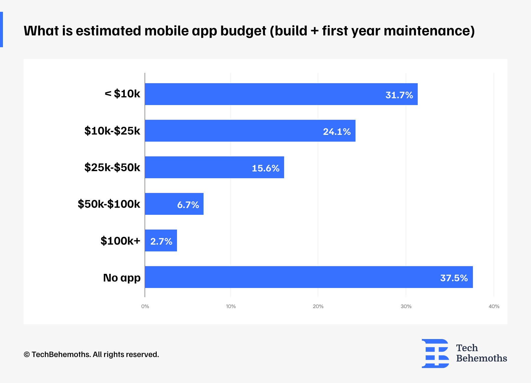 what-is-estimated-mobile-app-budget-build-first-year-maintenance