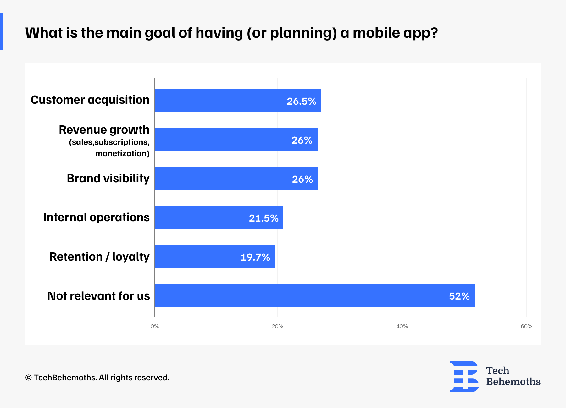 what-is-the-main-goal-of-having-or-planning-a-mobile-app