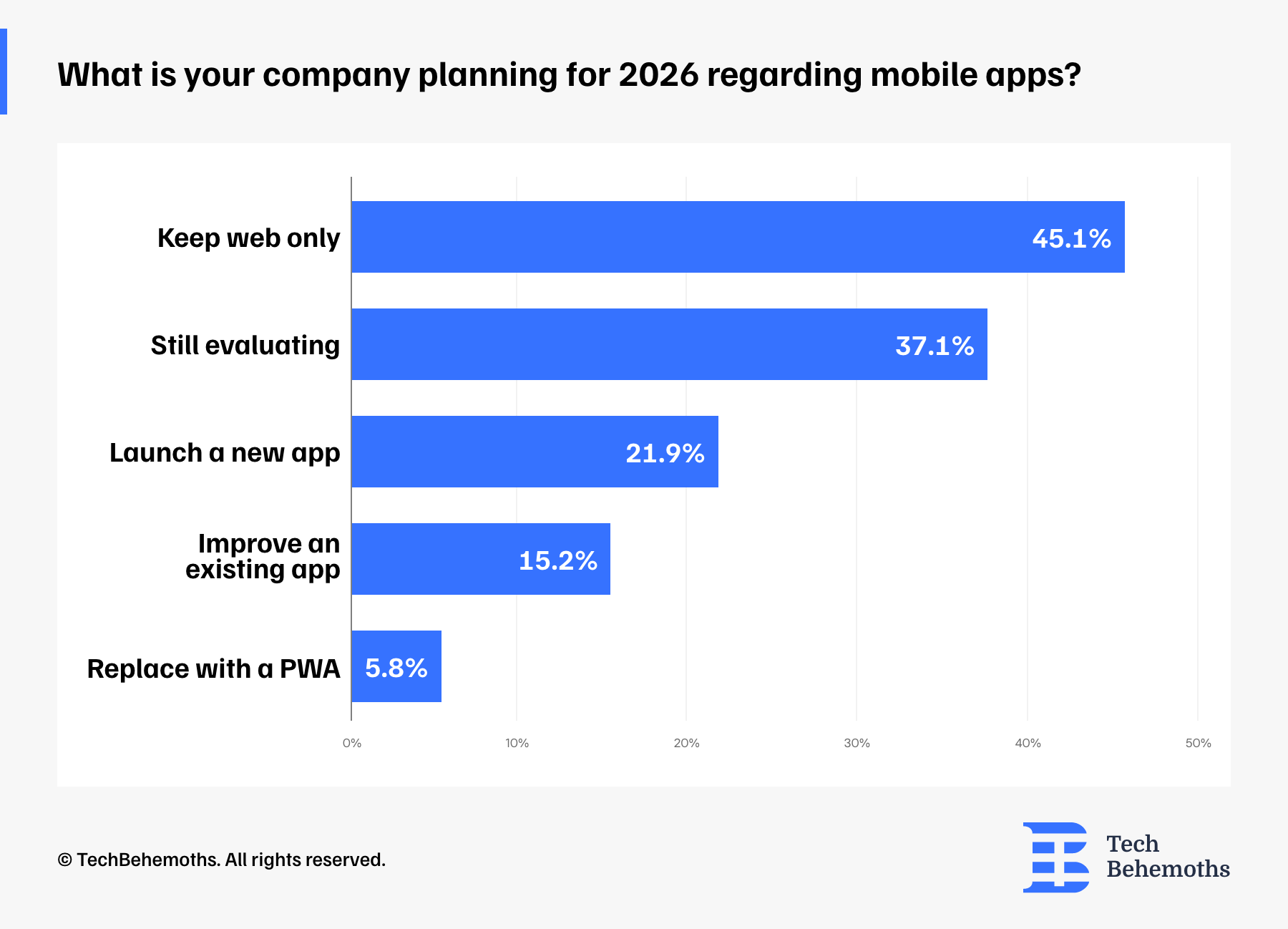 what-is-your-company-planning-for-2026-regarding-mobile-apps