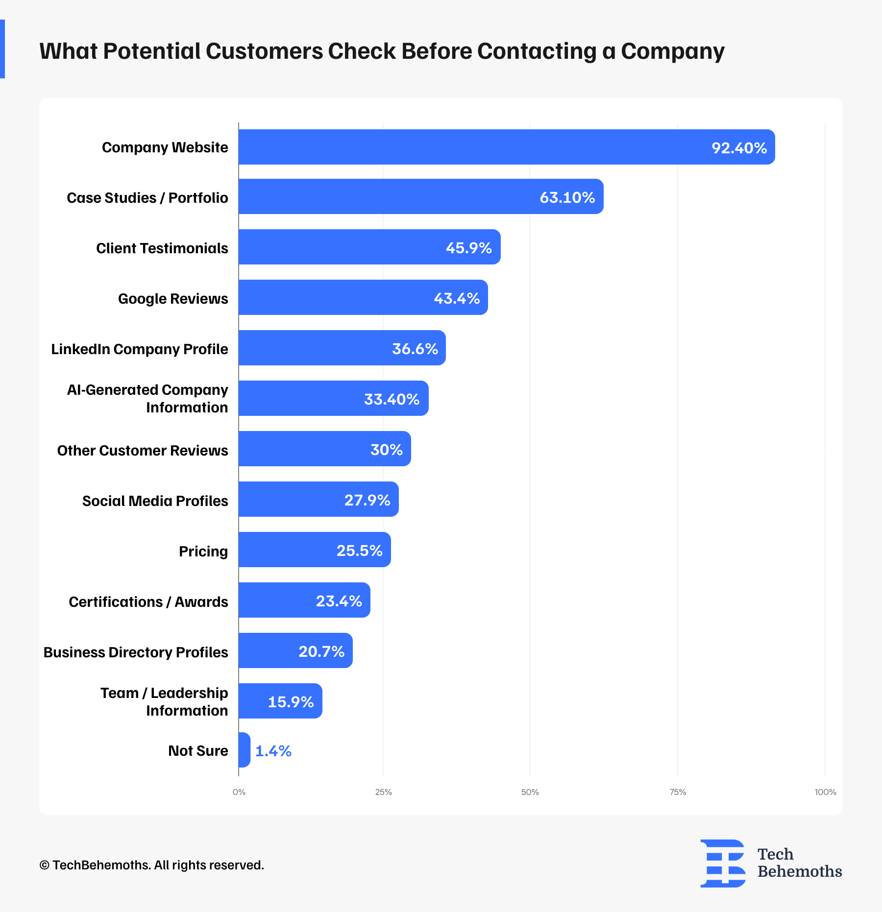 what-potential-customers-check-before-contacting-a-company