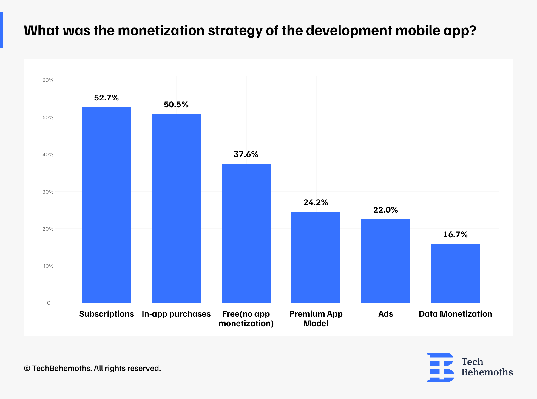 monetization strategies for mobile app - trends as of 2024